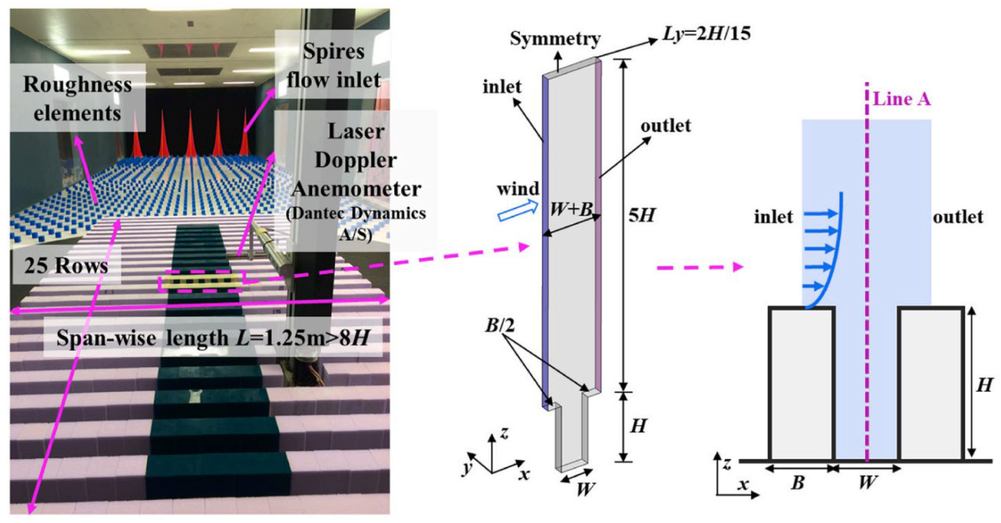 Atmosphere 16 01036 g0a1