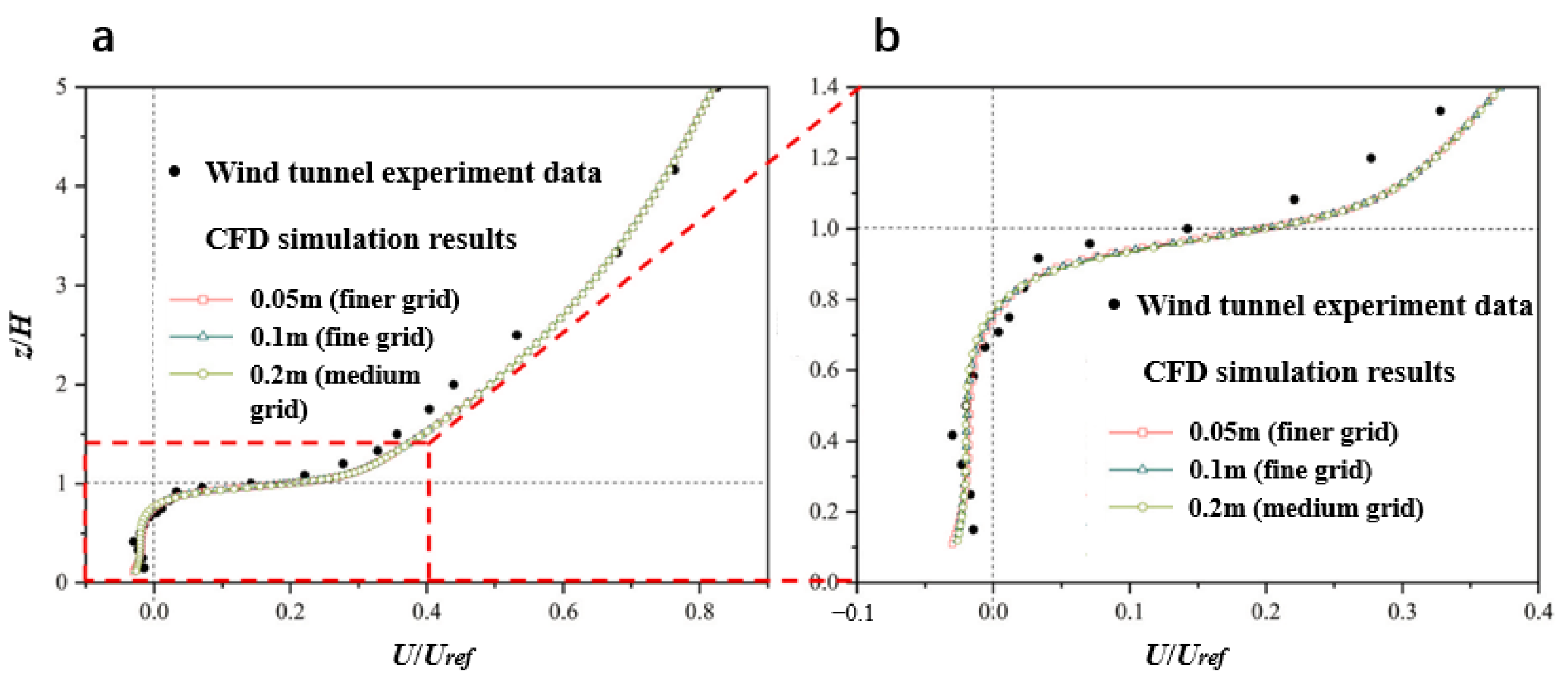 Atmosphere 16 01036 g0a2