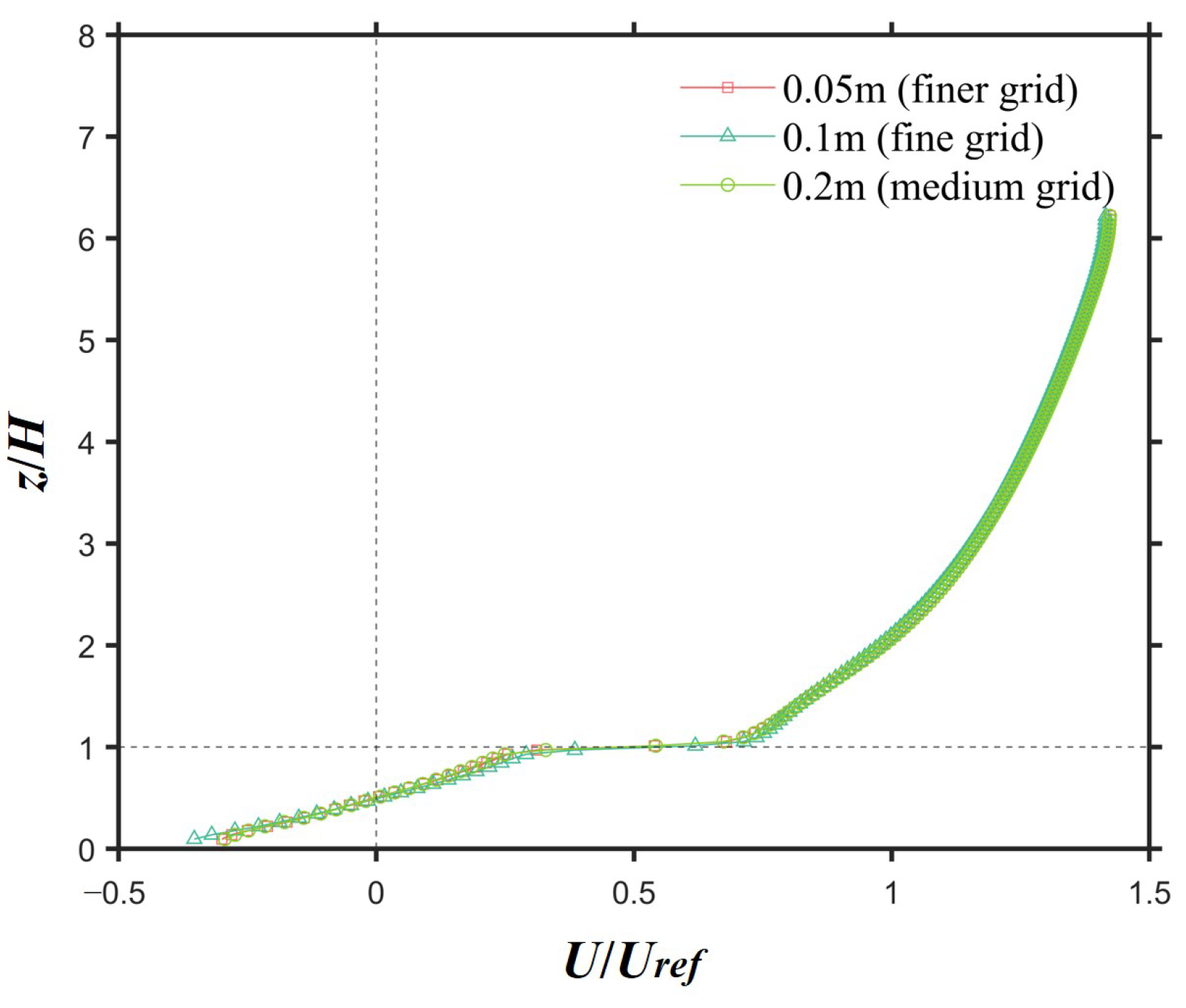 Atmosphere 16 01036 g0a3