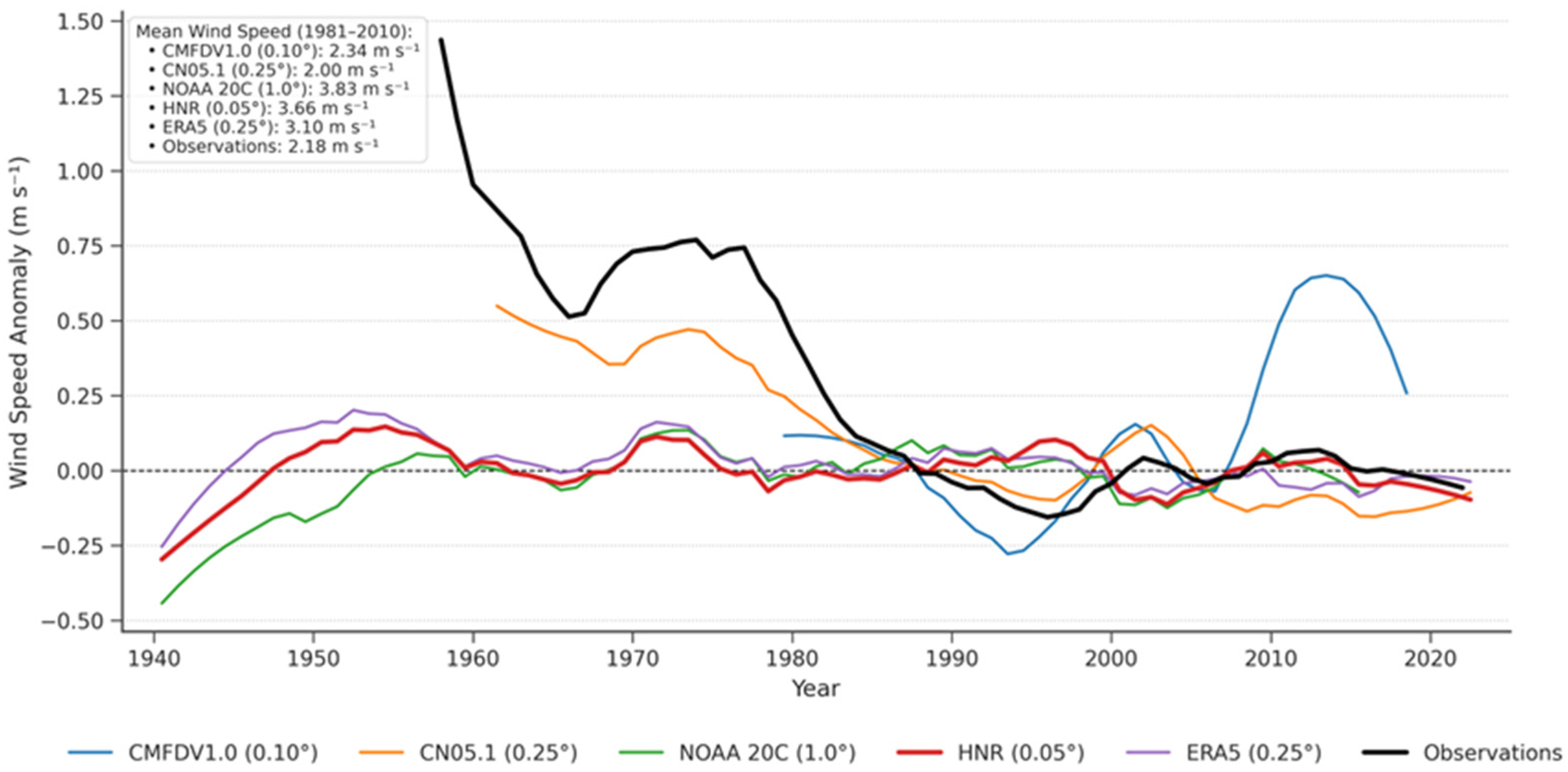 Atmosphere 16 01037 g002