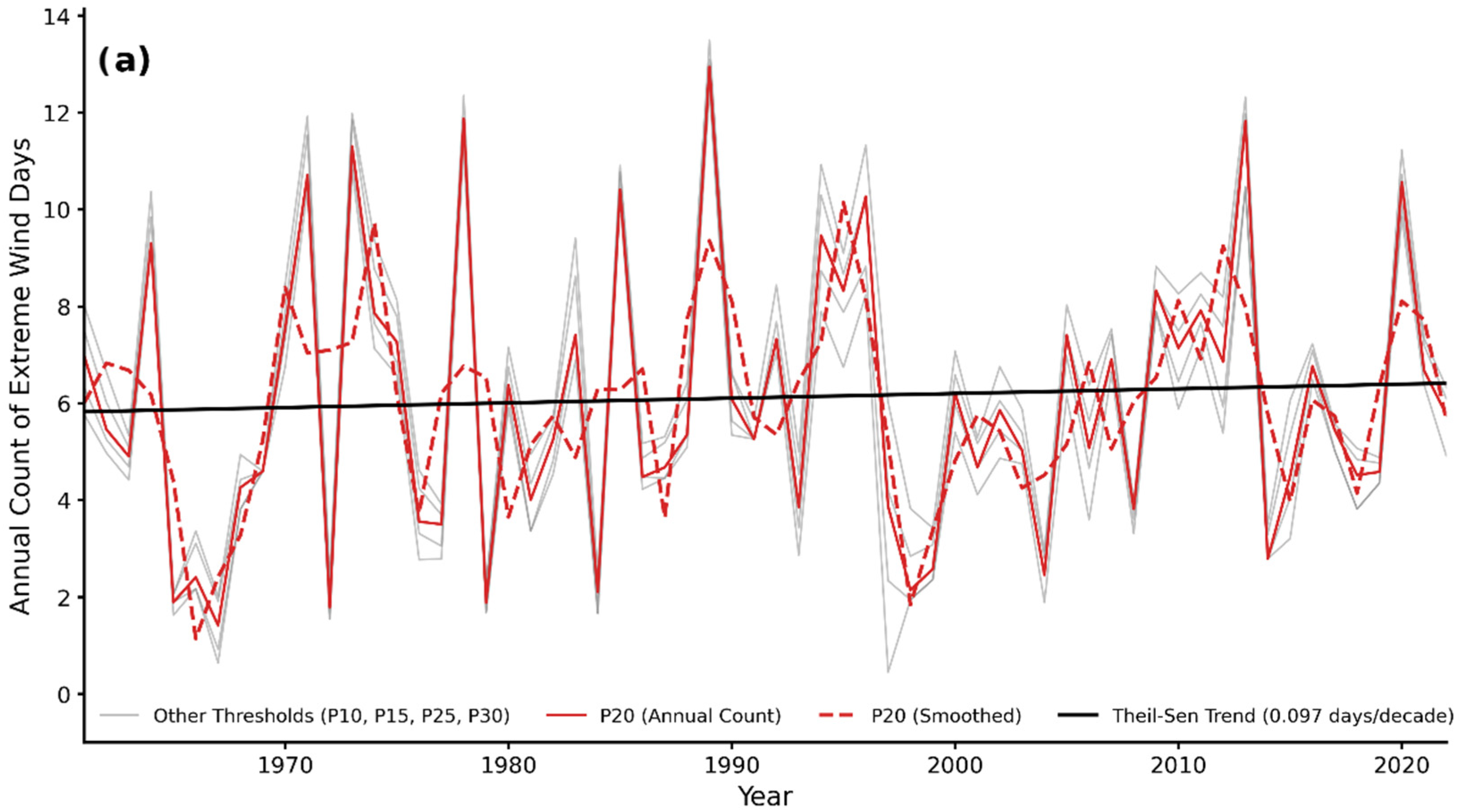 Atmosphere 16 01037 g008a