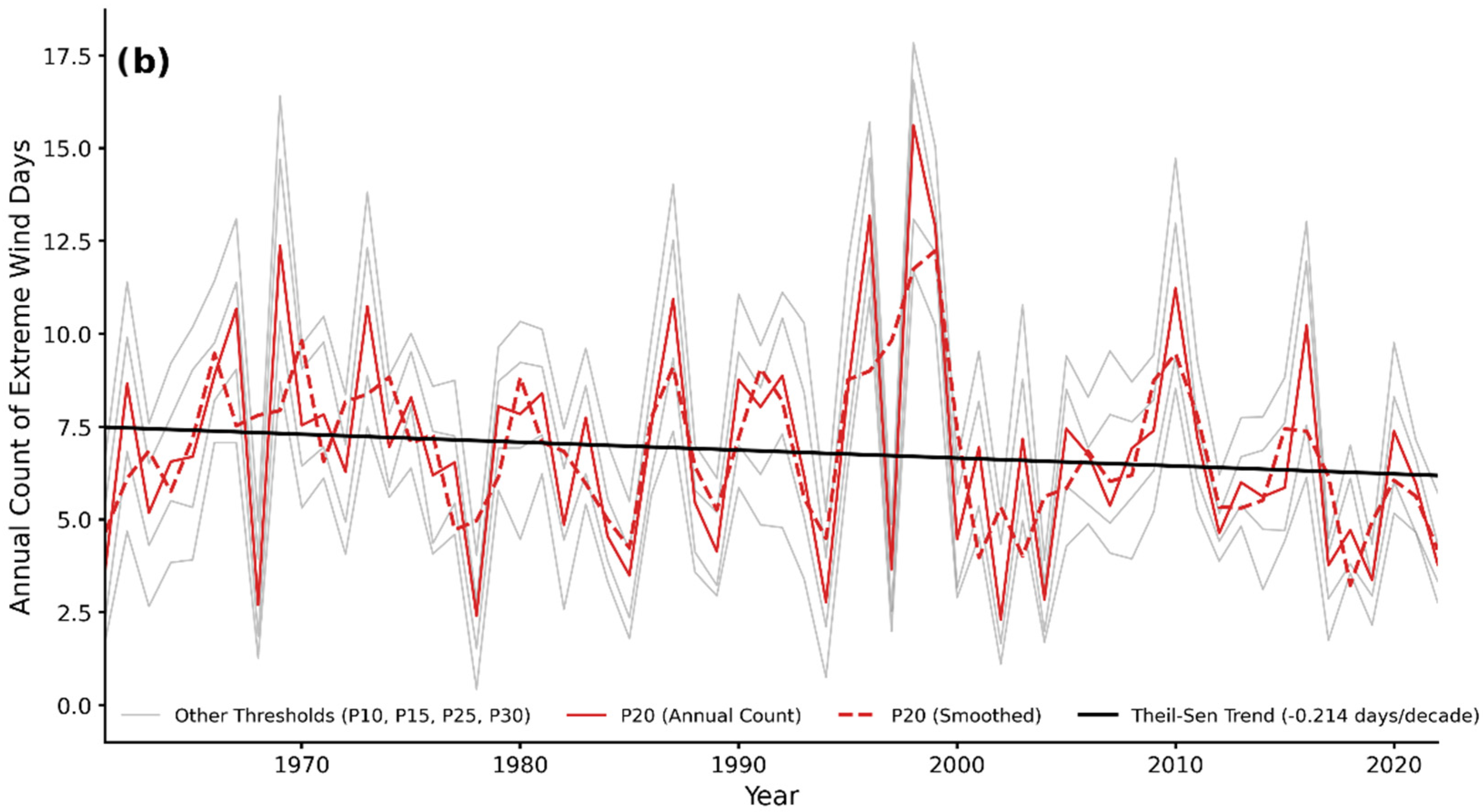 Atmosphere 16 01037 g008b