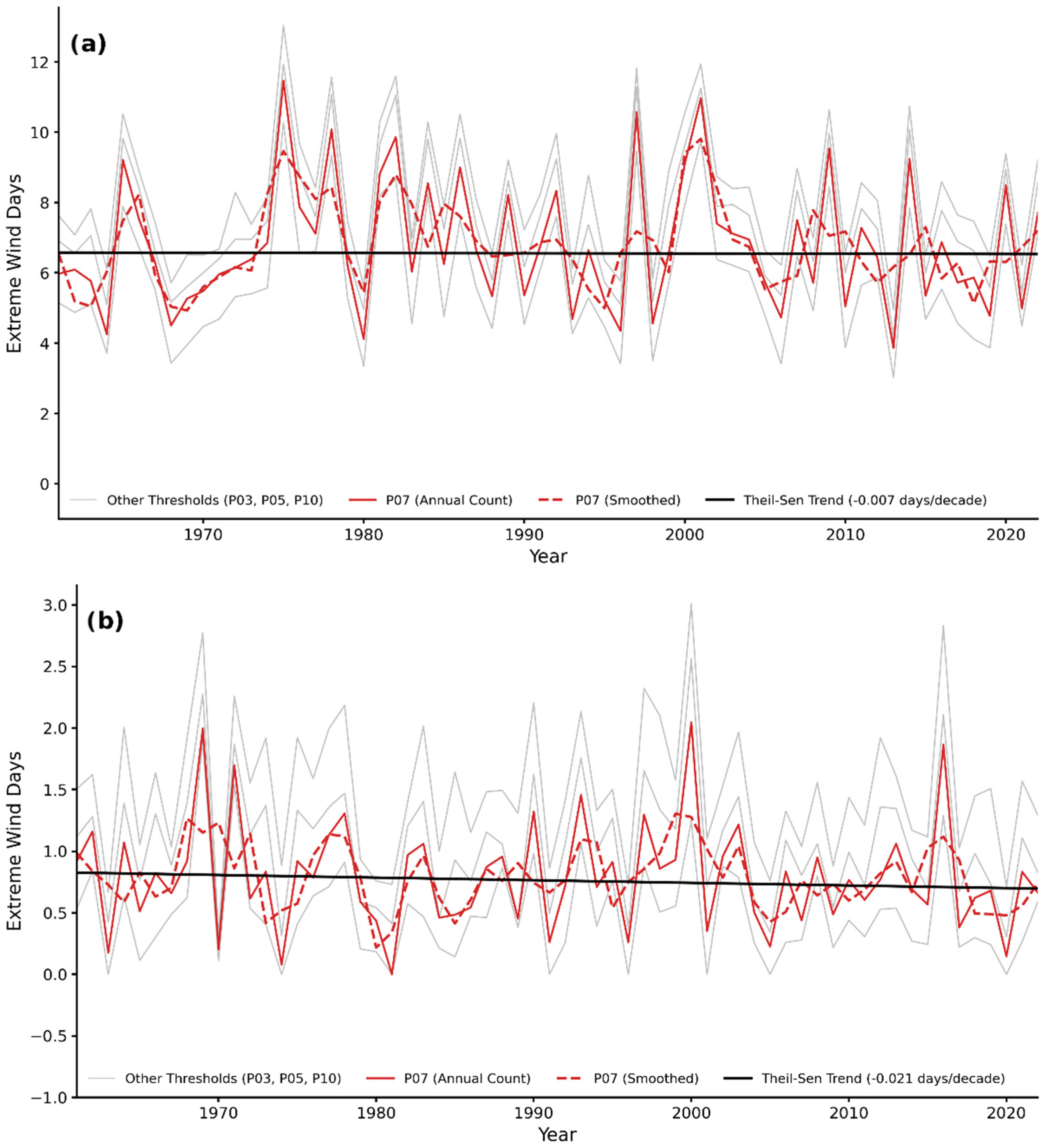 Atmosphere 16 01037 g010