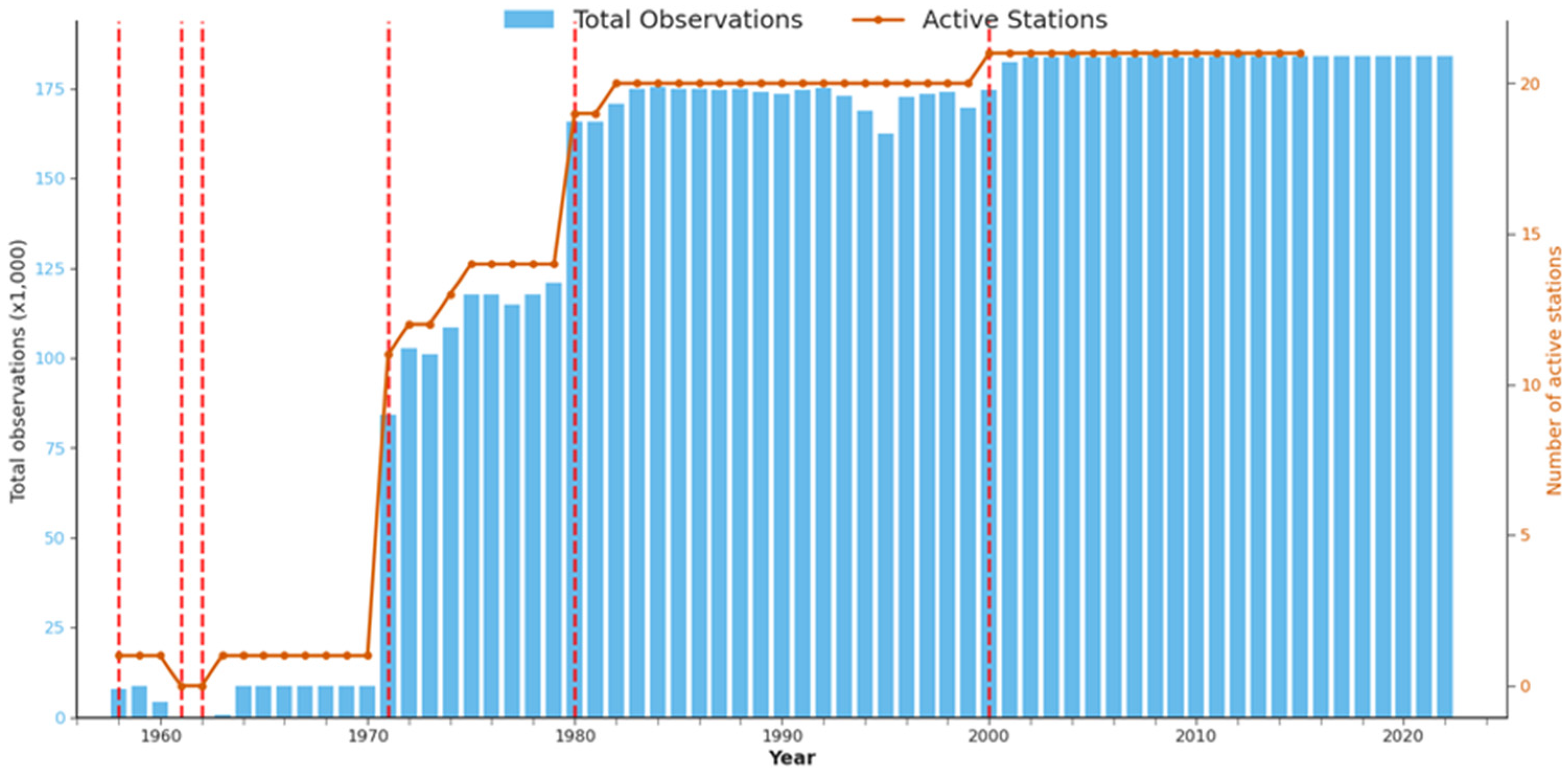 Atmosphere 16 01037 g0a1