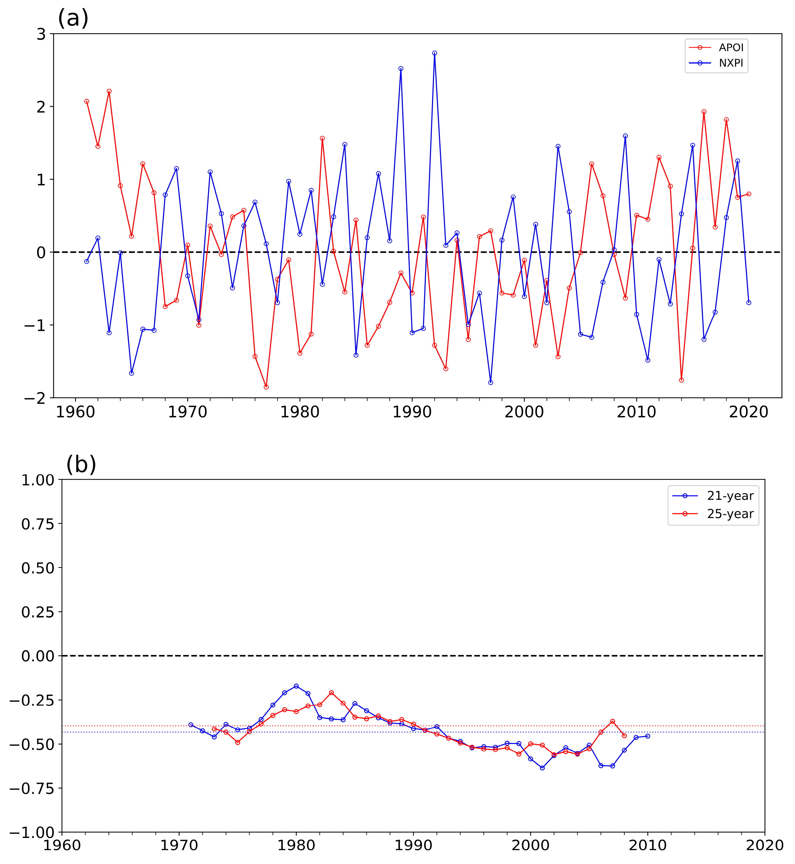 Atmosphere 16 01042 g003 Atmosphere 16 01042 g003