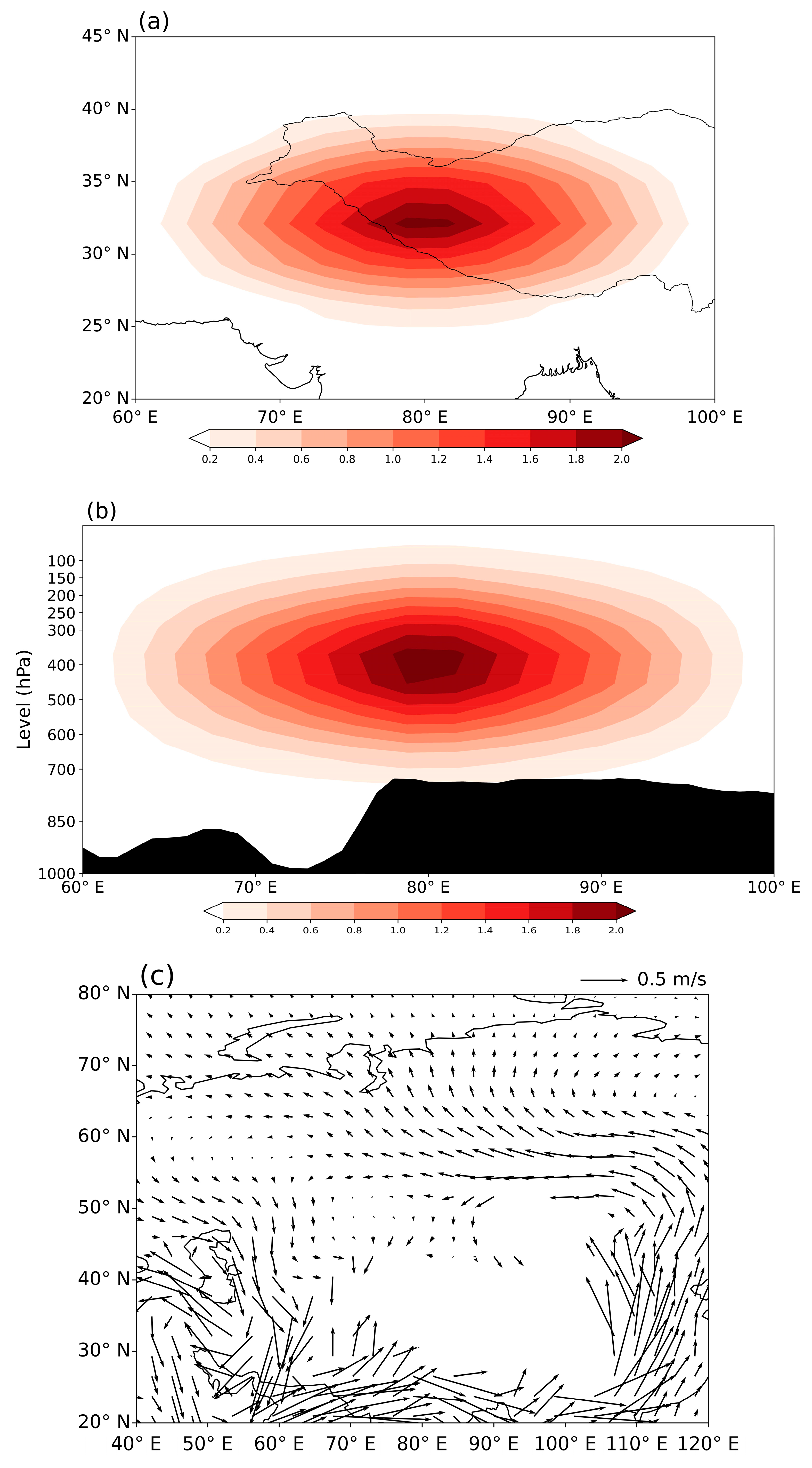 Atmosphere 16 01042 g009a Atmosphere 16 01042 g009a