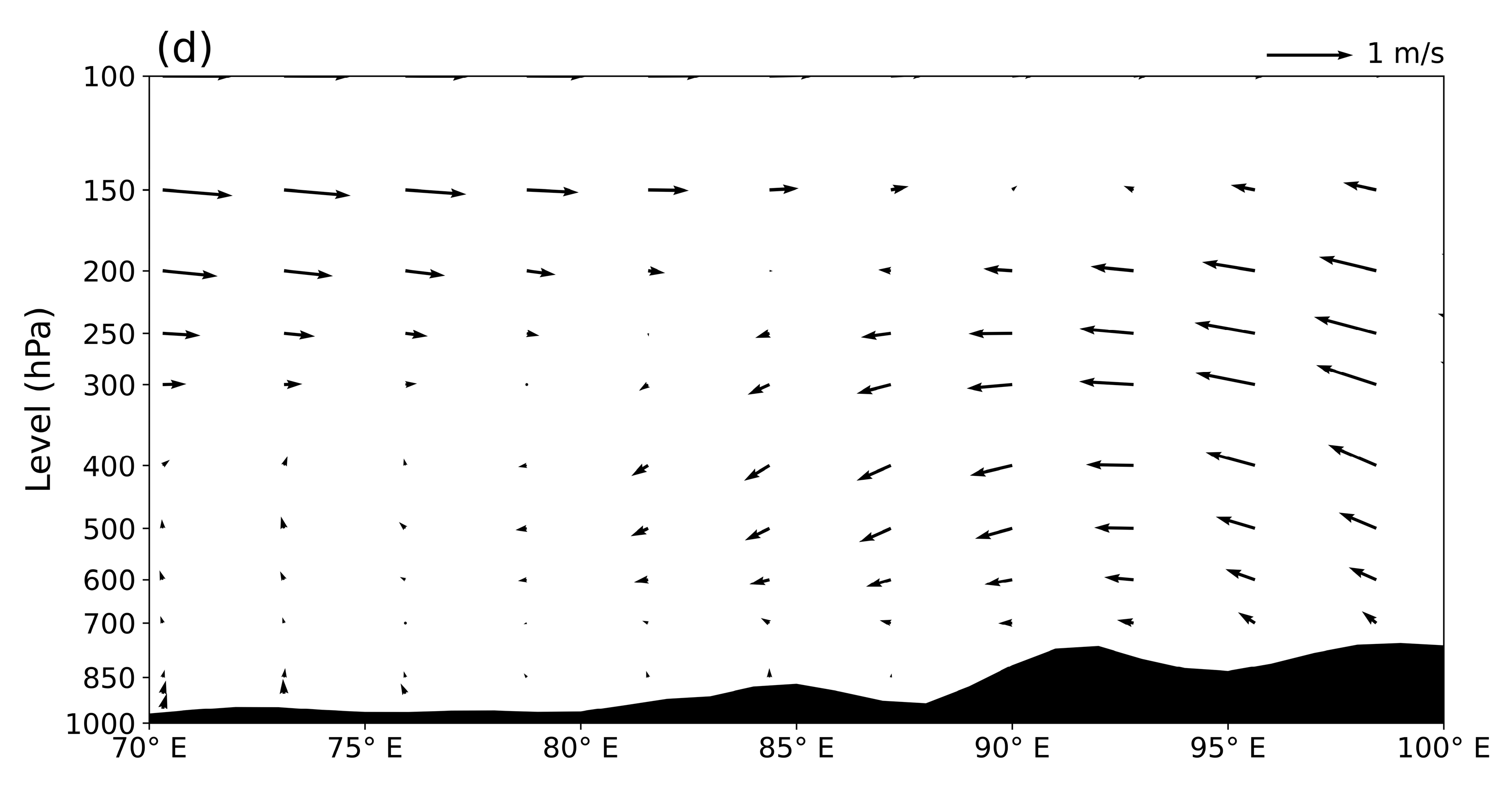 Atmosphere 16 01042 g009b Atmosphere 16 01042 g009b