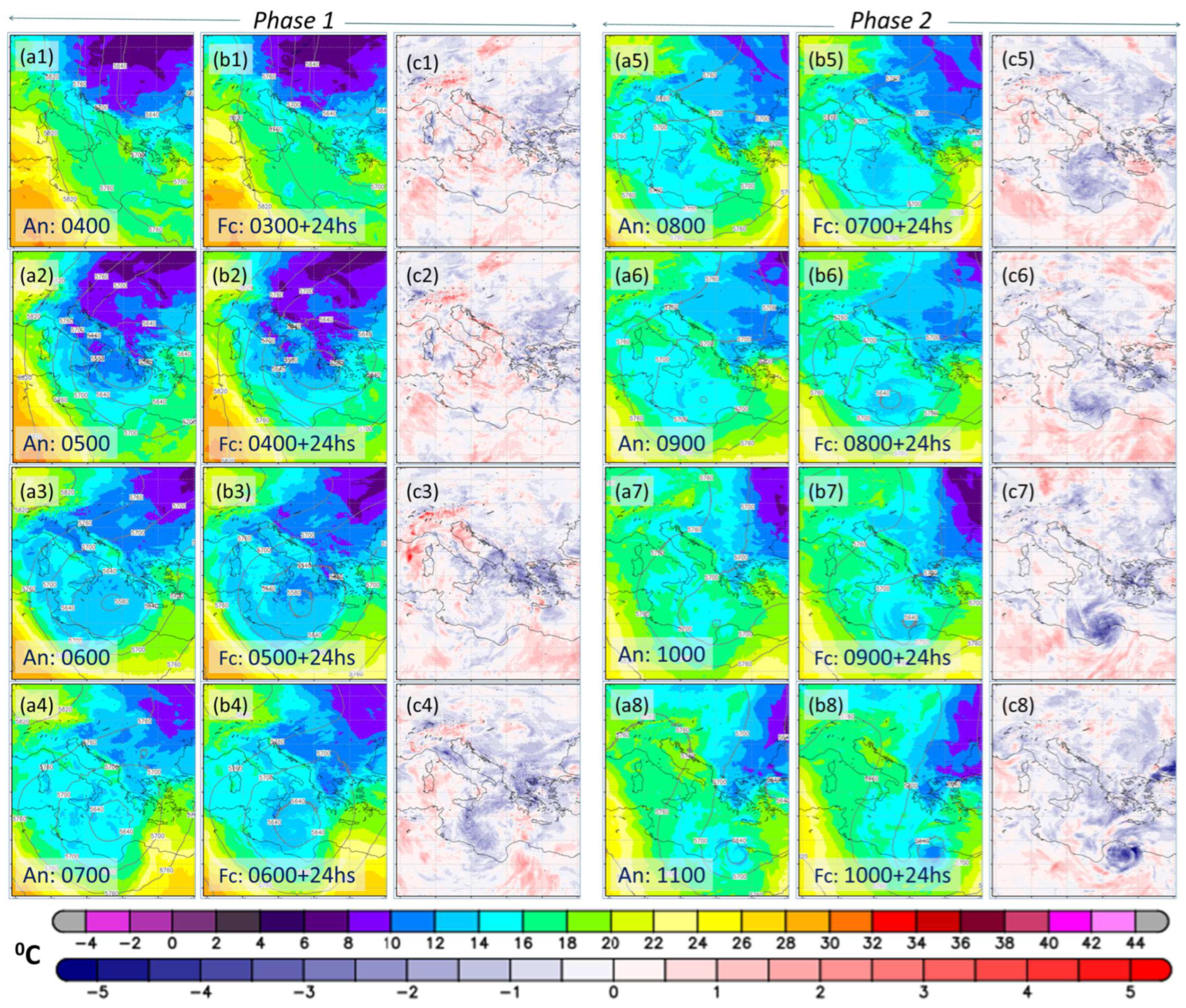 Atmosphere 16 01043 g002