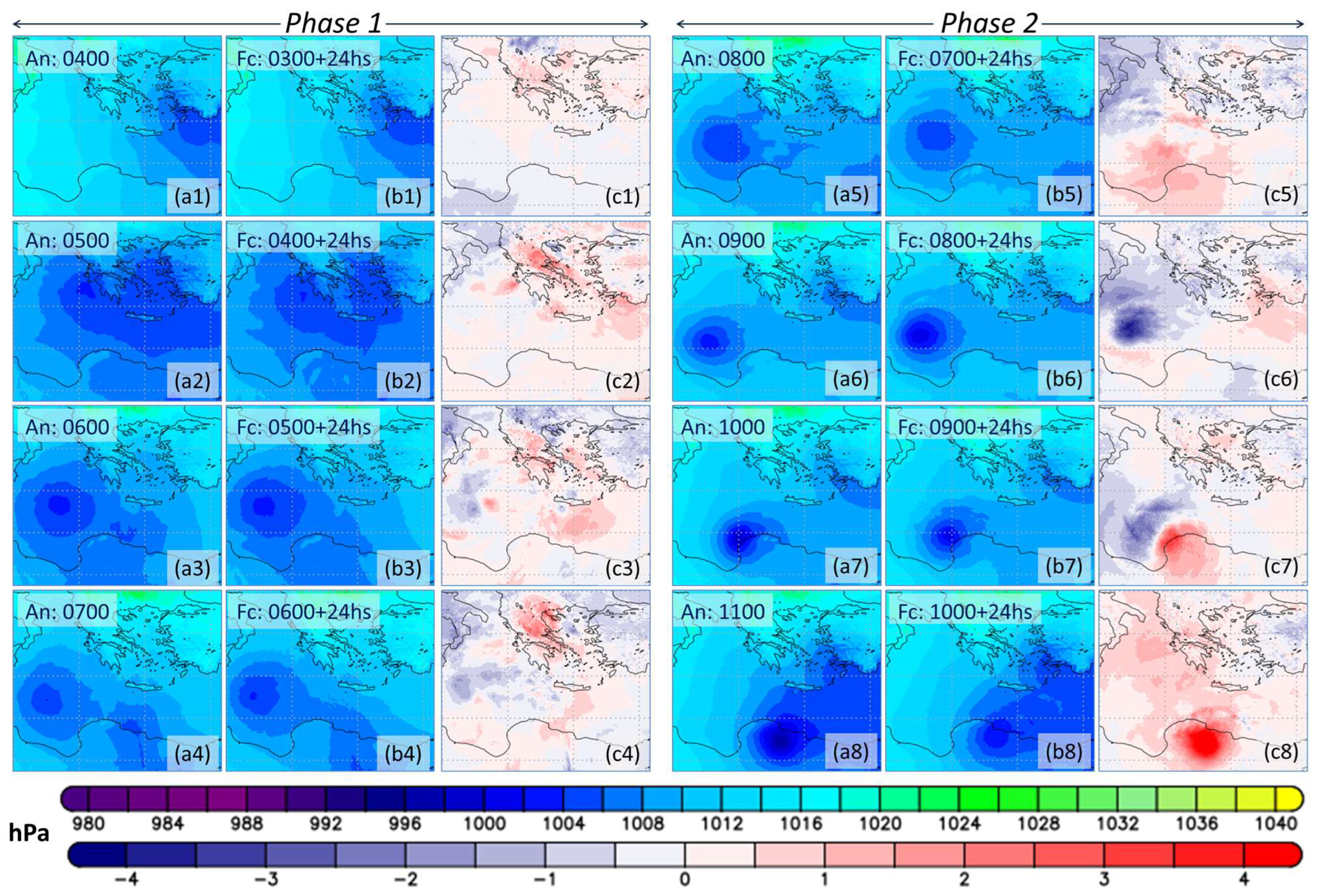 Atmosphere 16 01043 g003
