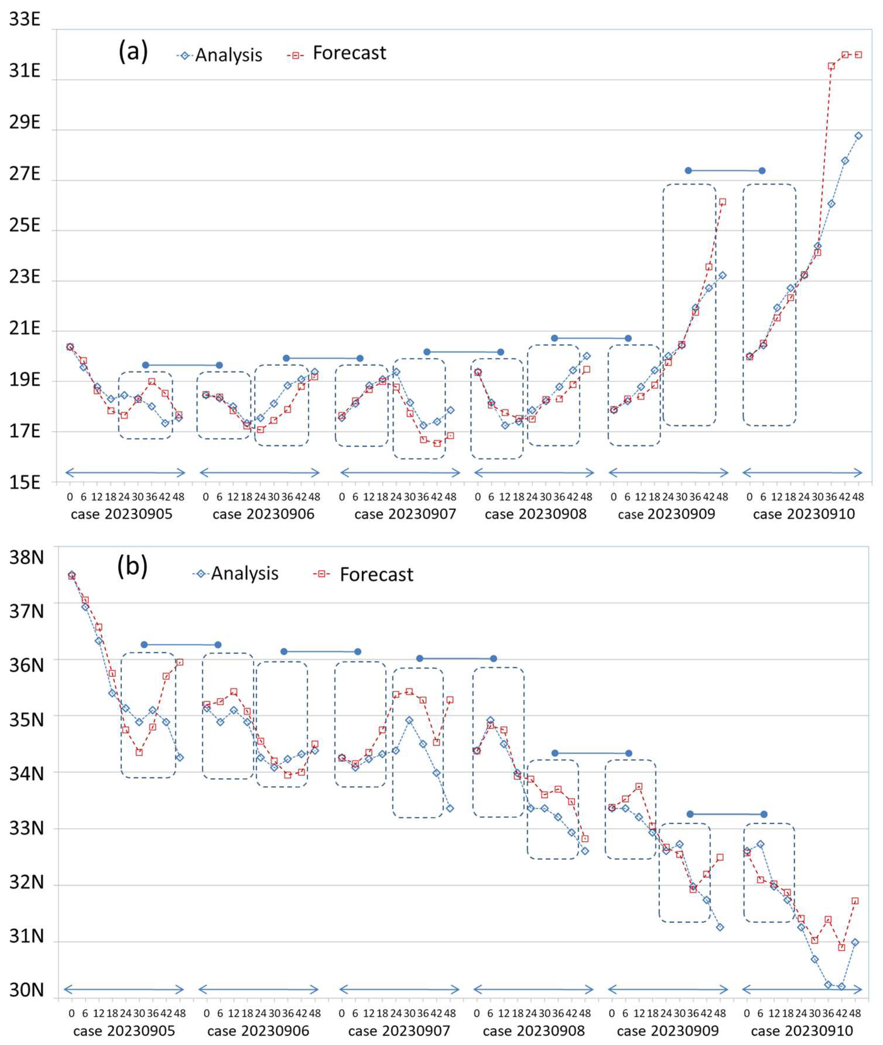 Atmosphere 16 01043 g005