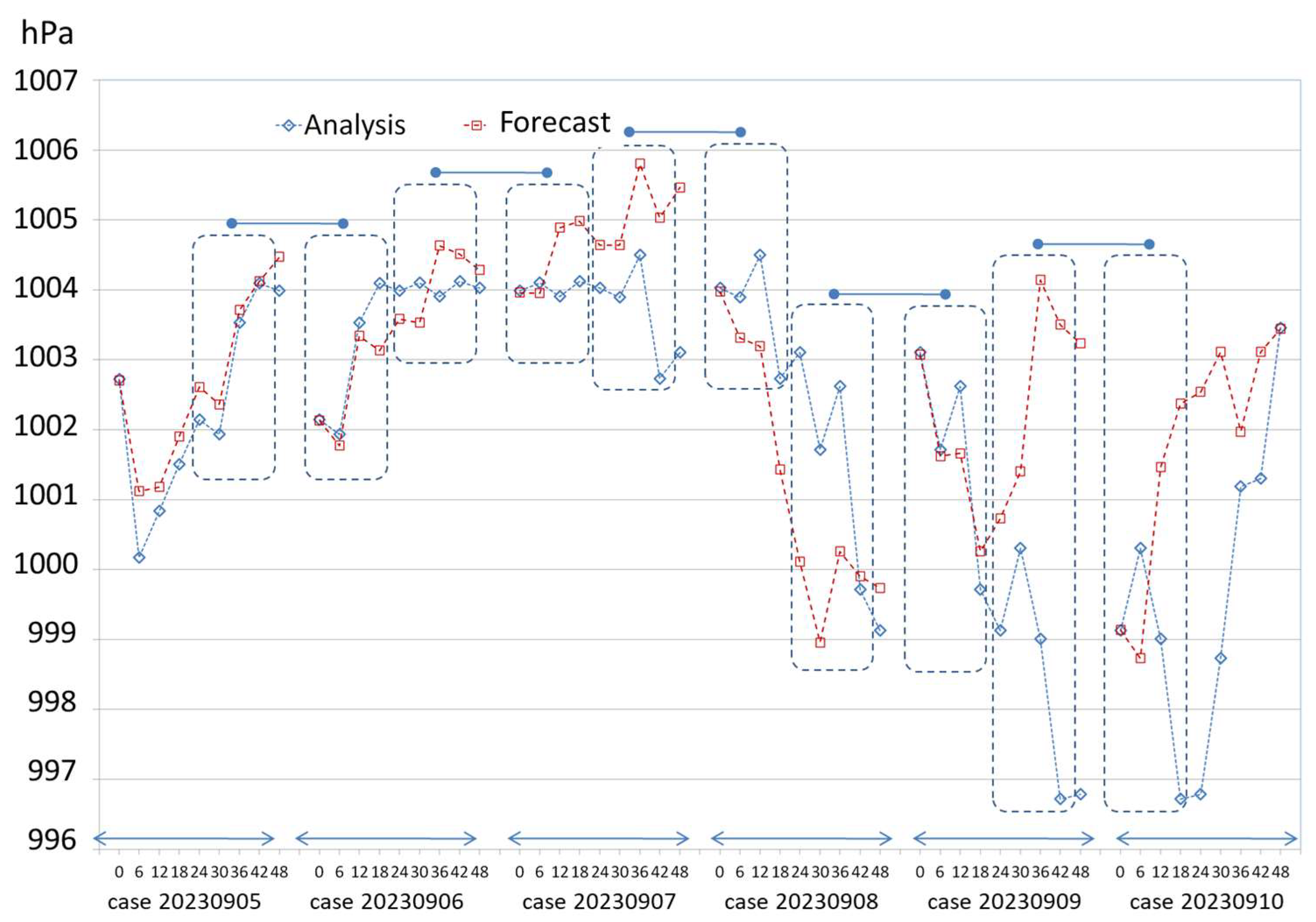 Atmosphere 16 01043 g006