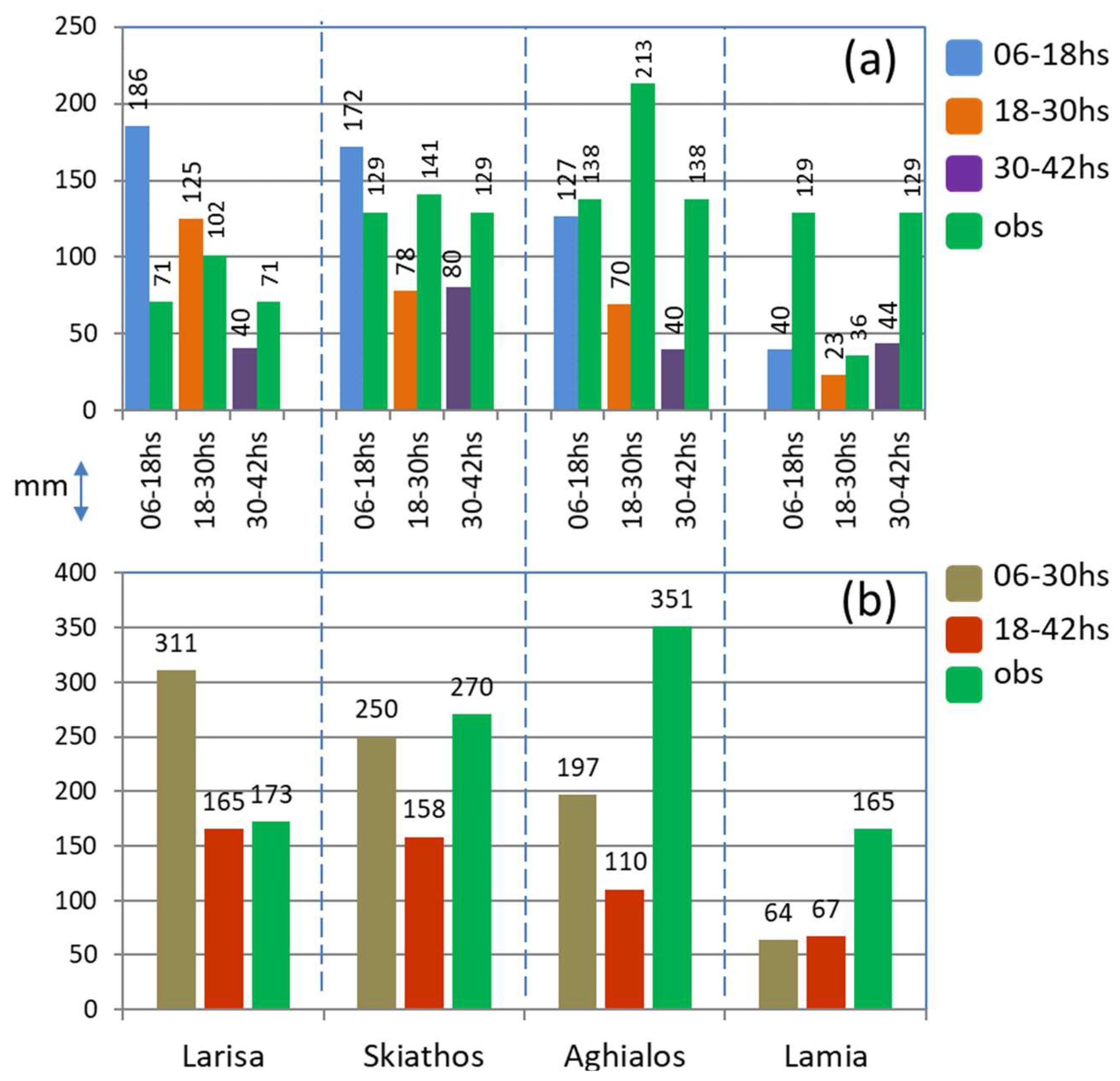 Atmosphere 16 01043 g012