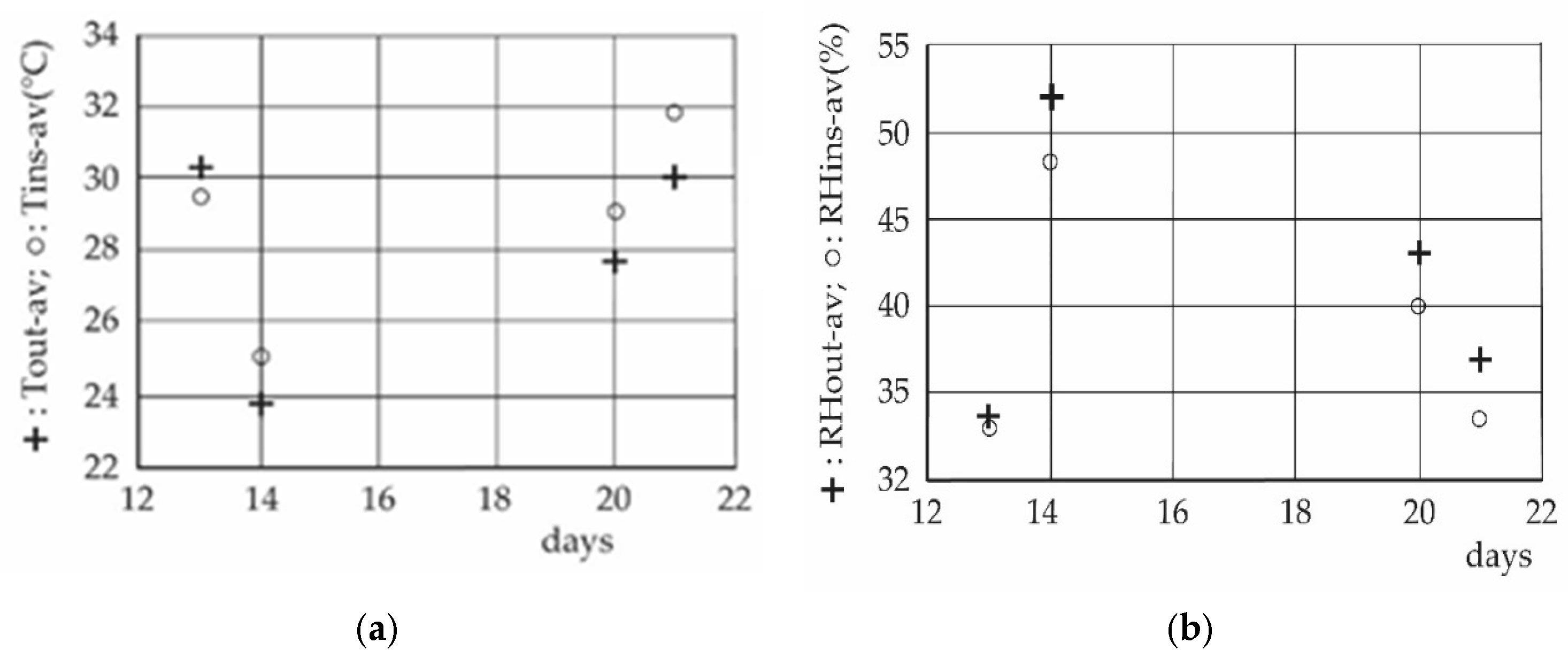 Atmosphere 16 01044 g007