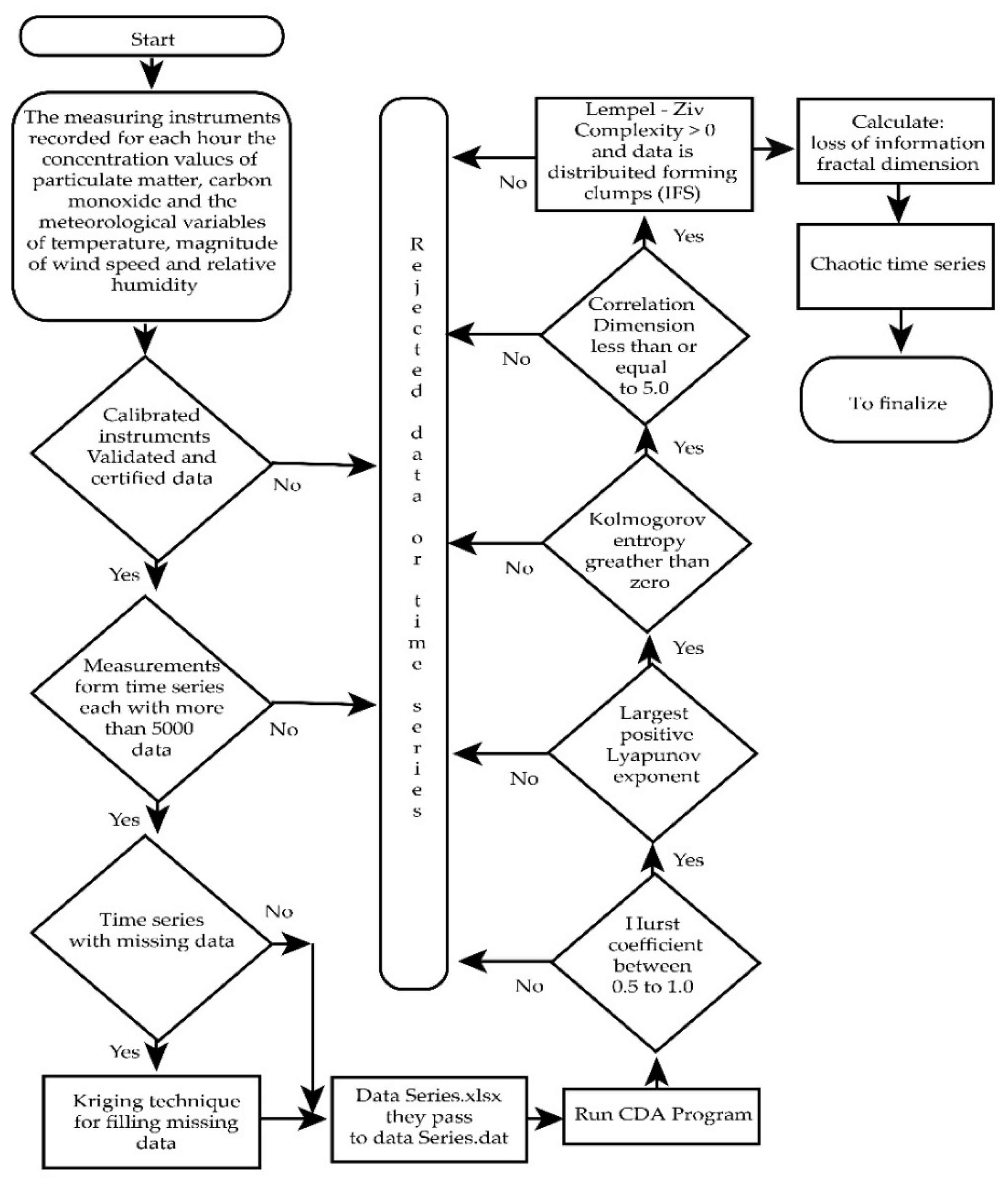 Atmosphere 16 01044 g0a1