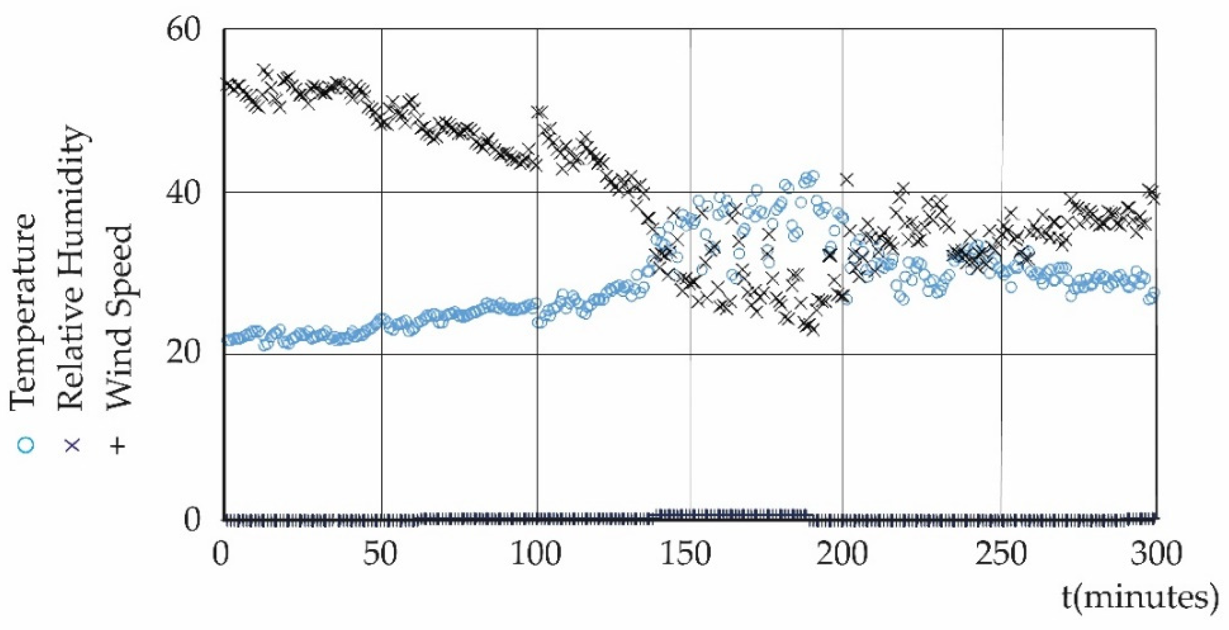 Atmosphere 16 01044 g0a11