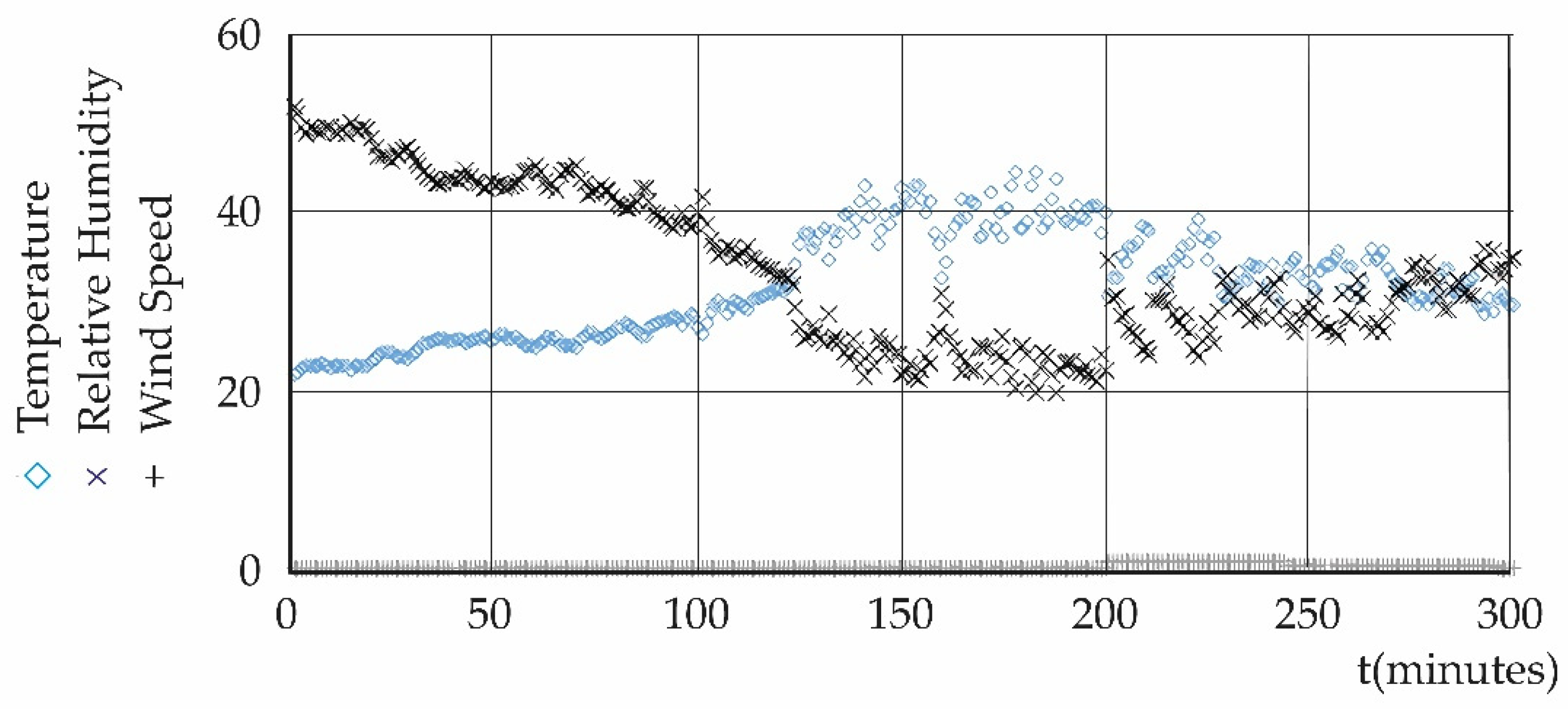 Atmosphere 16 01044 g0a13