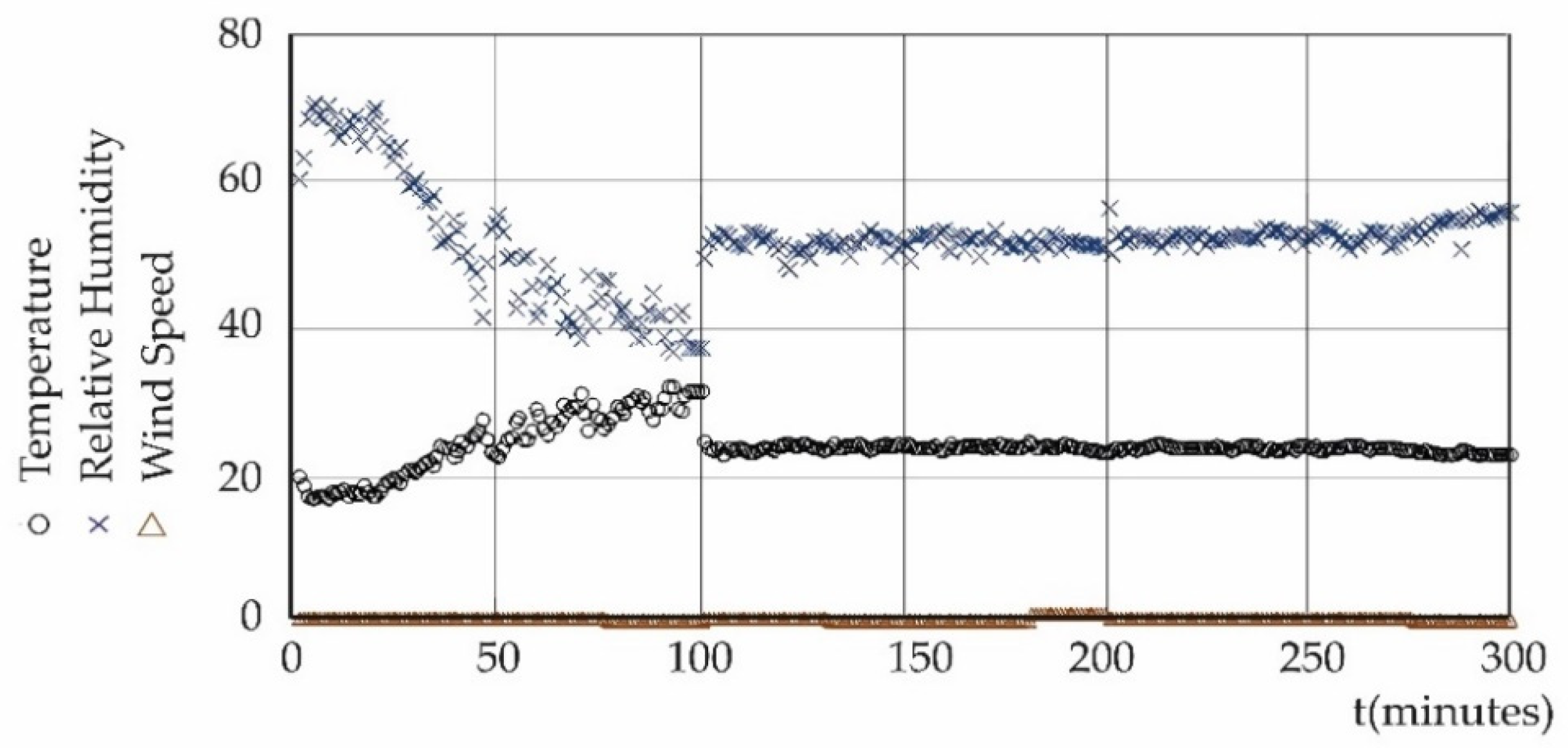 Atmosphere 16 01044 g0a3