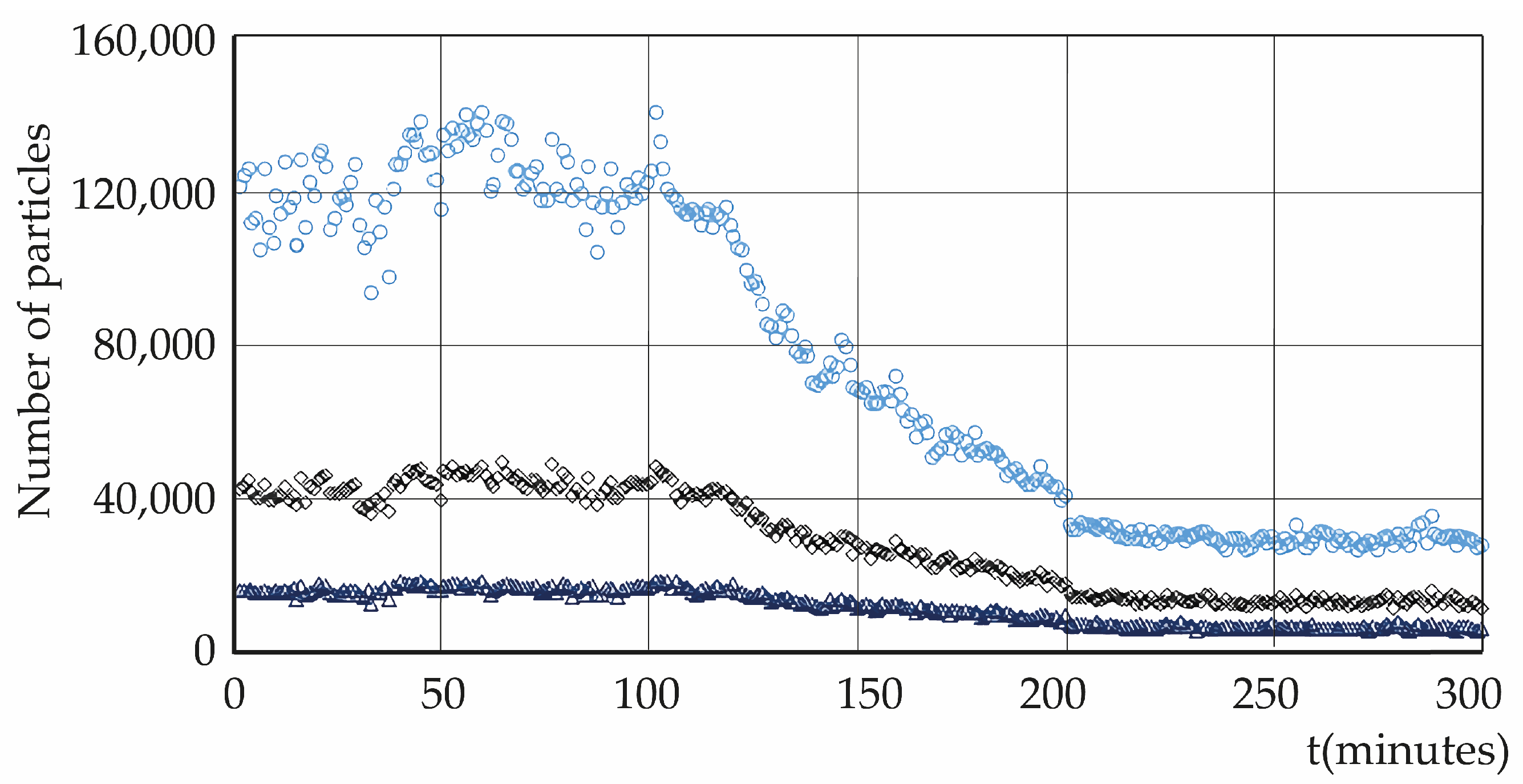 Atmosphere 16 01044 g0a4