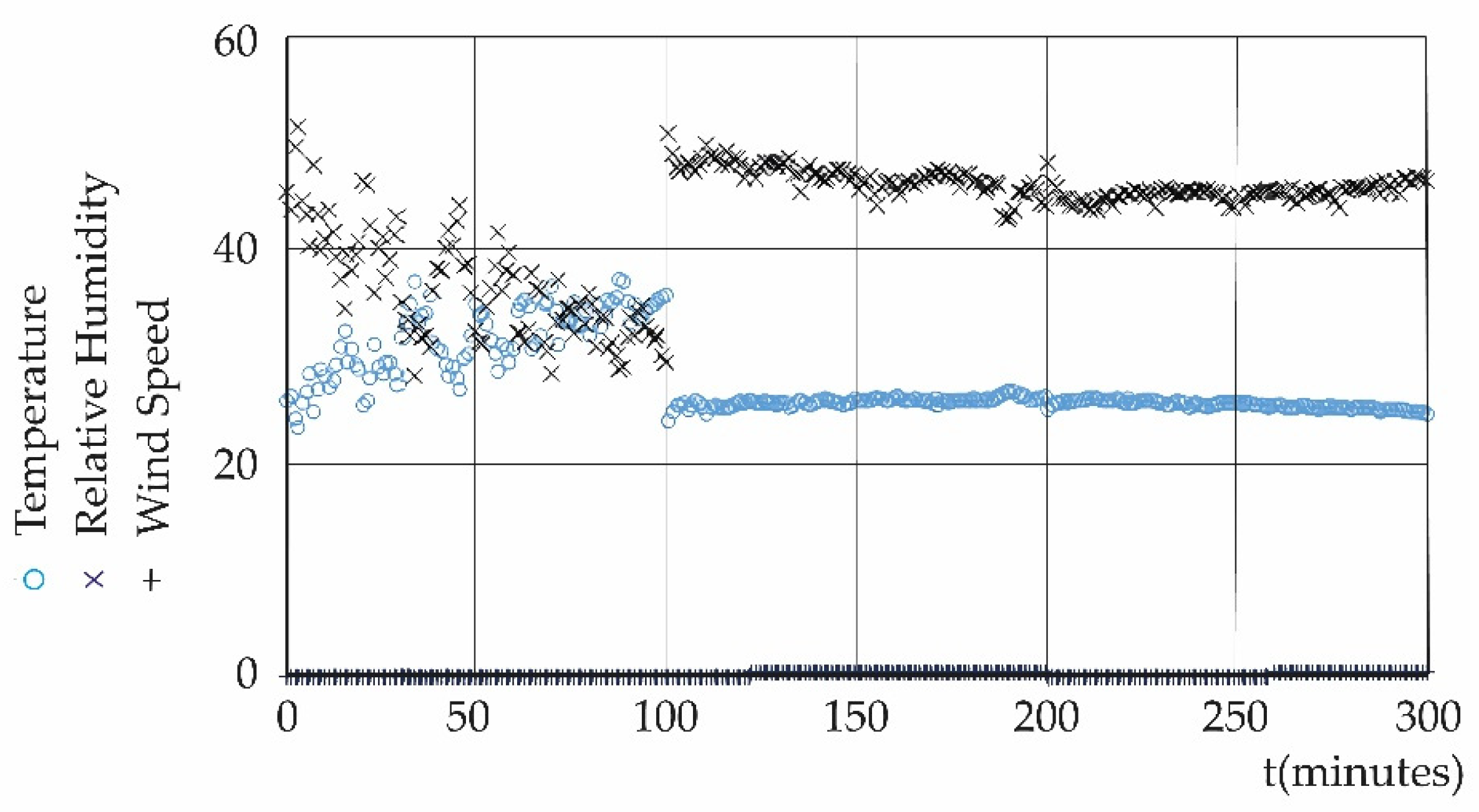Atmosphere 16 01044 g0a5