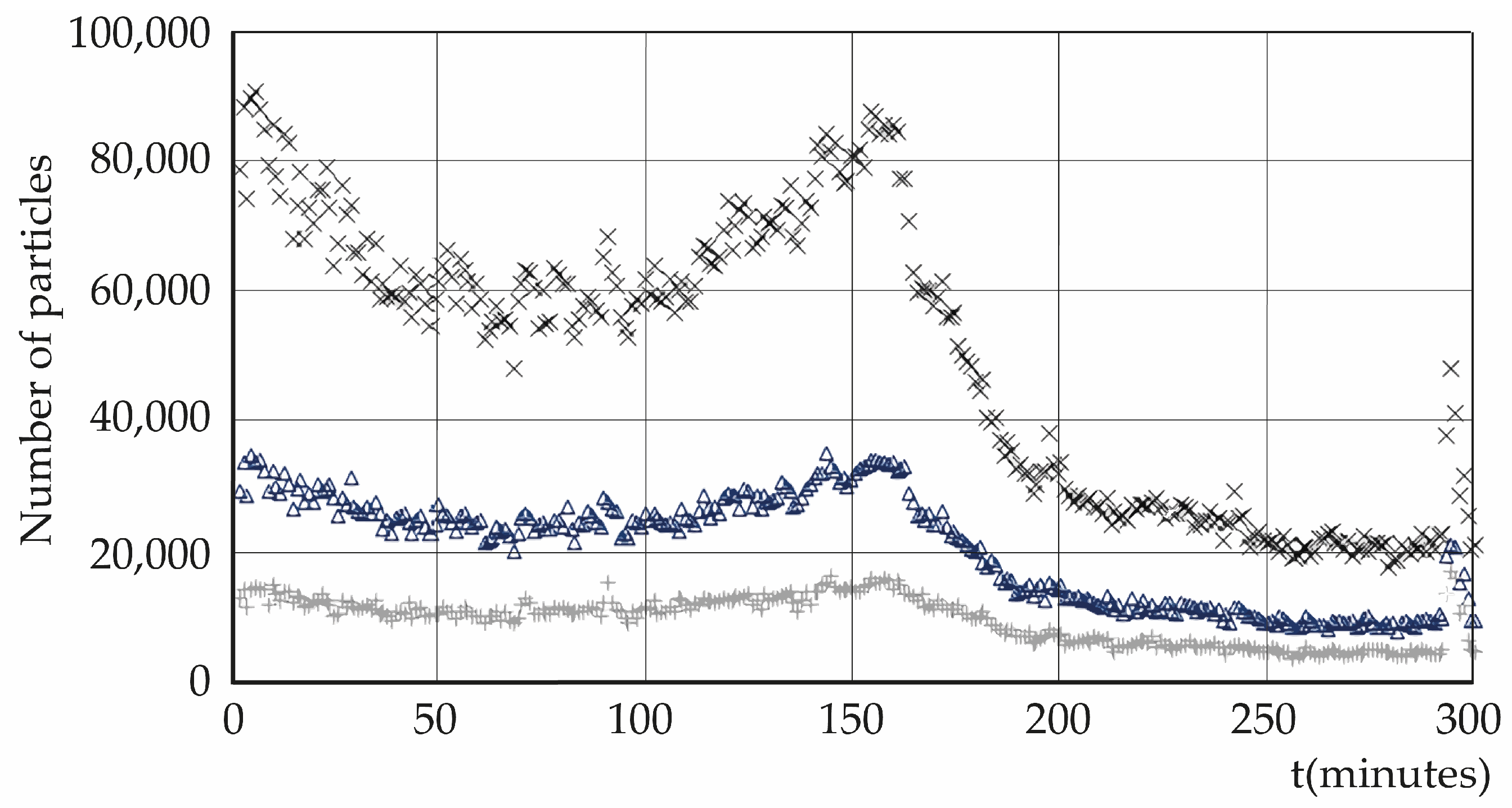 Atmosphere 16 01044 g0a6