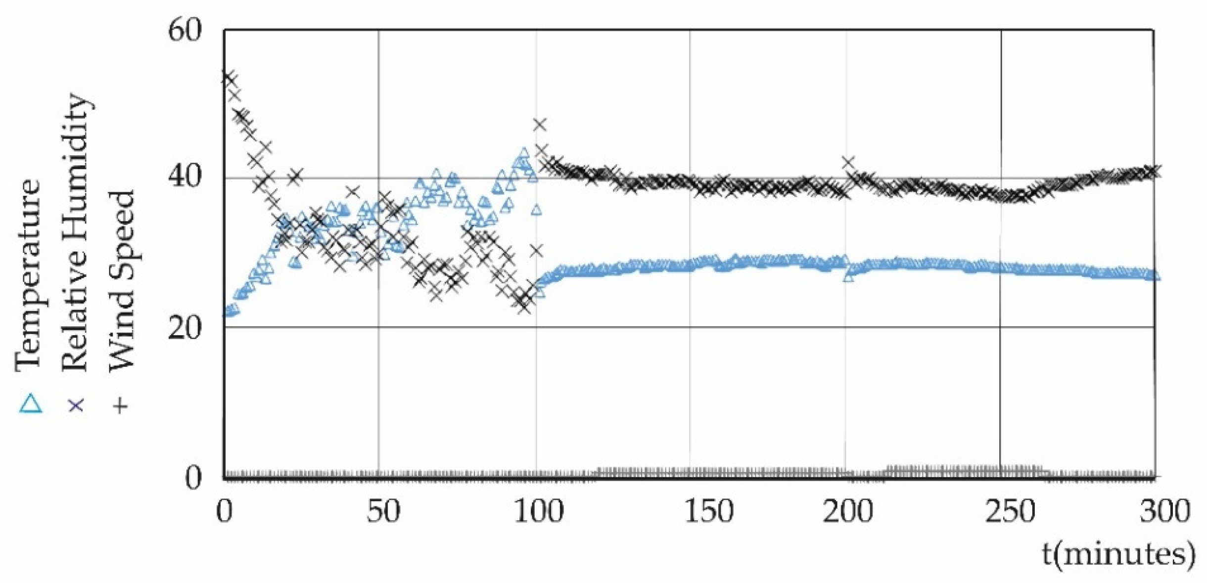 Atmosphere 16 01044 g0a7