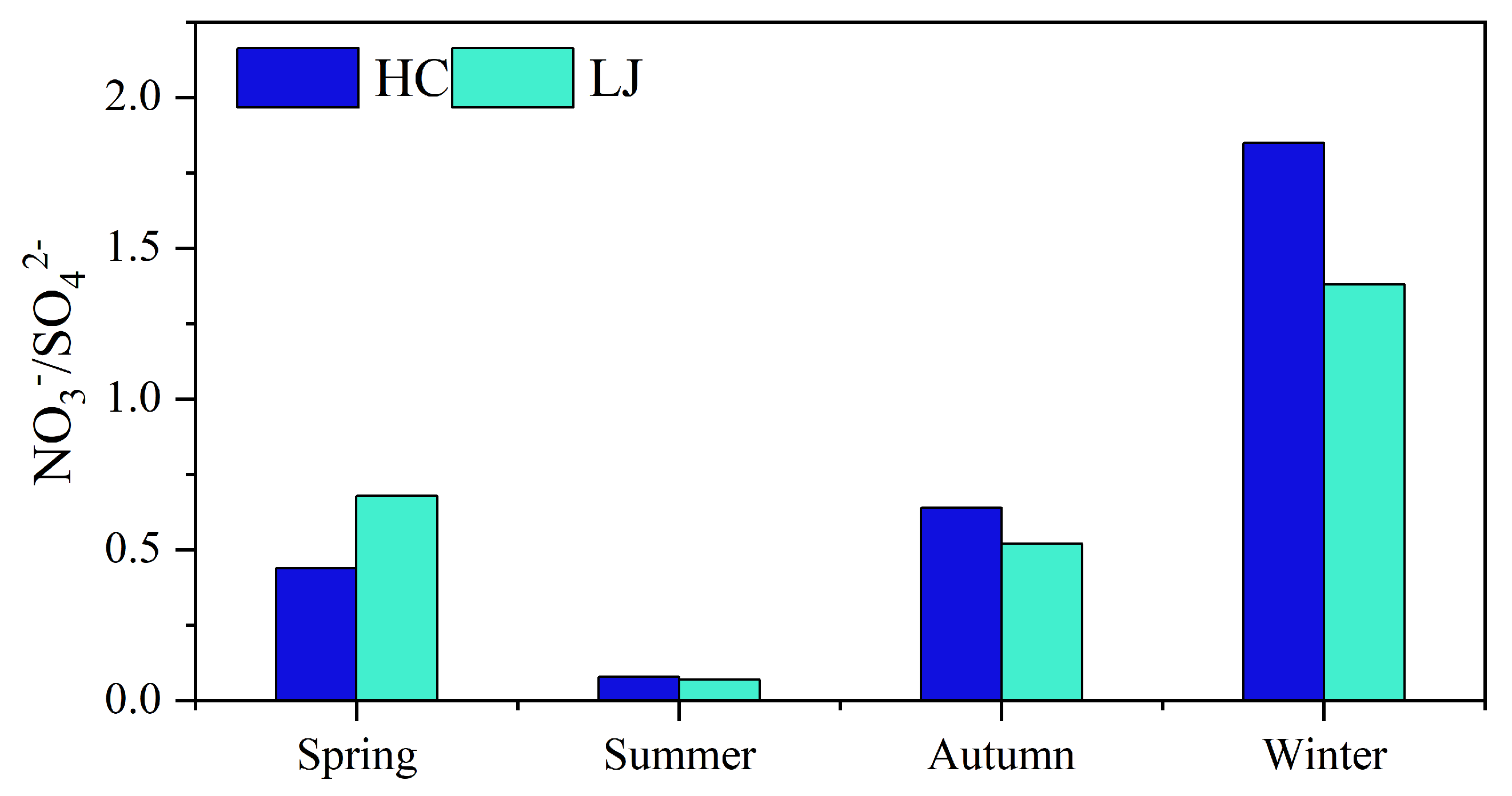 Atmosphere 16 01047 g005