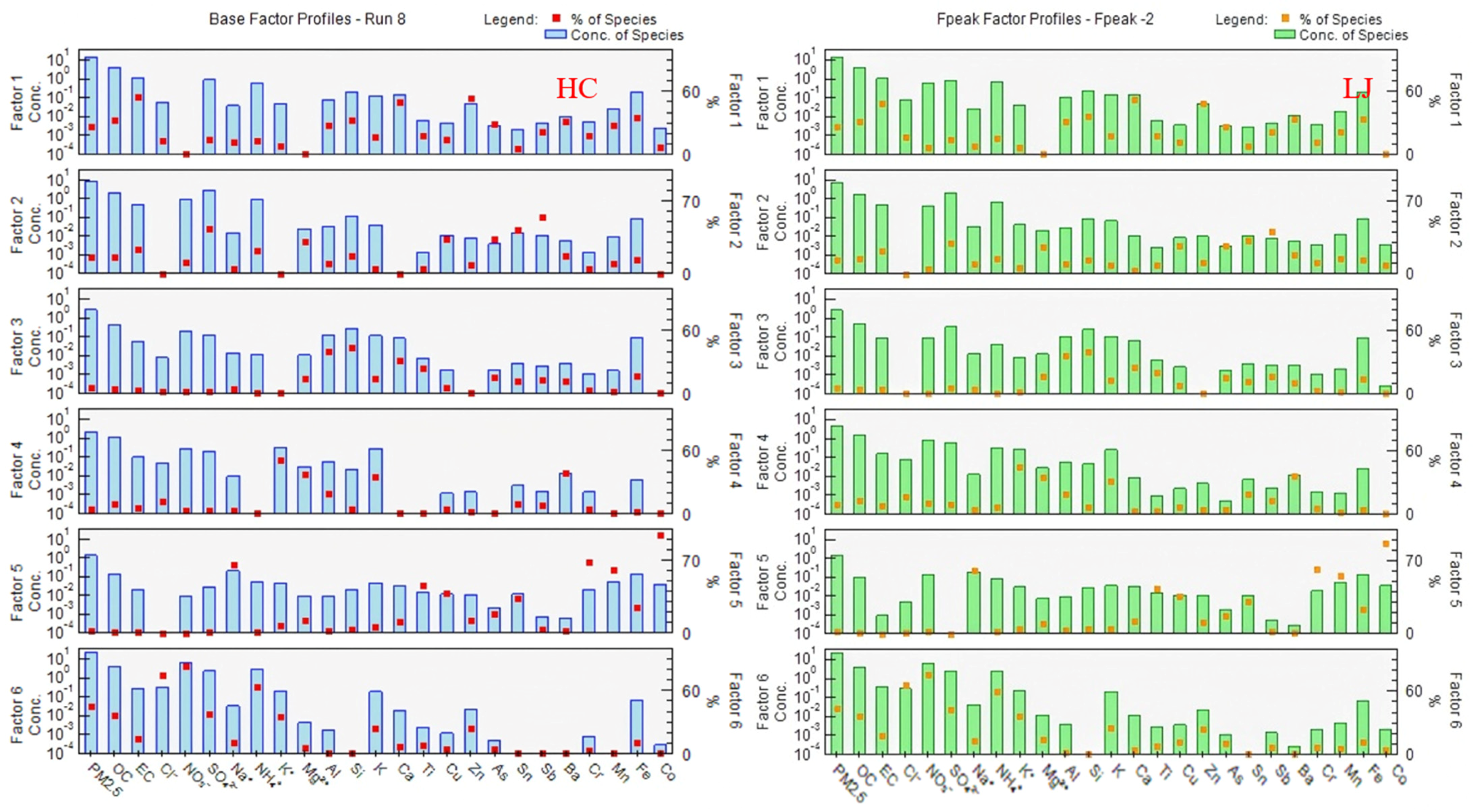 Atmosphere 16 01047 g008