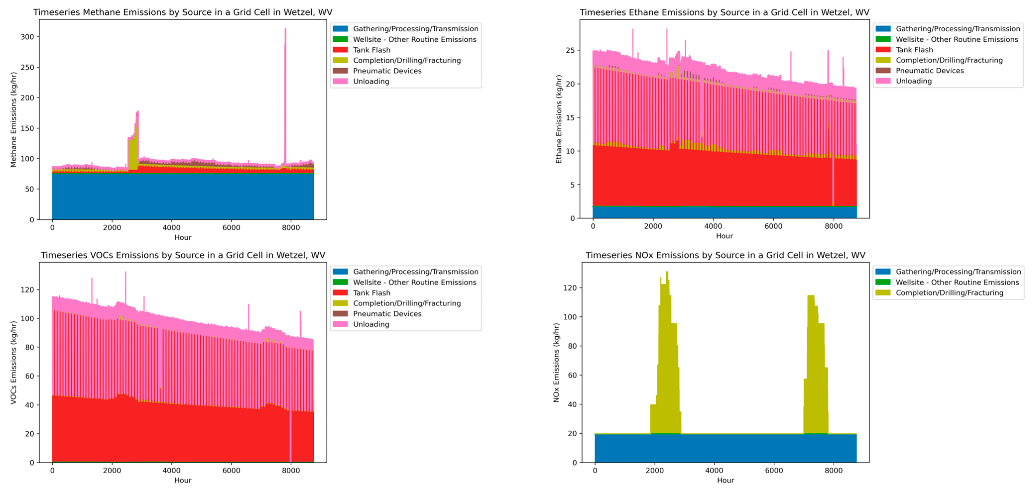 Atmosphere 16 01048 g002