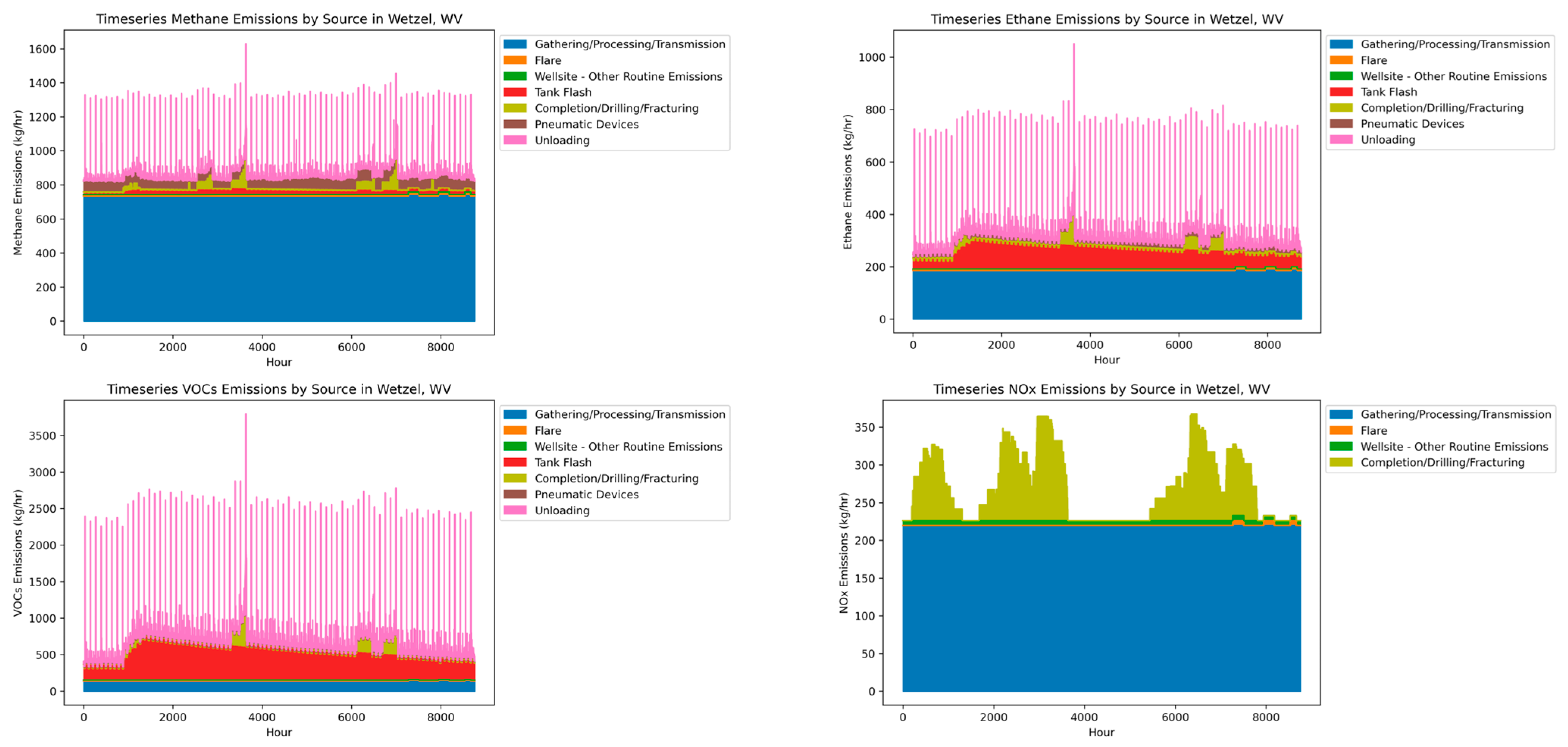 Atmosphere 16 01048 g003