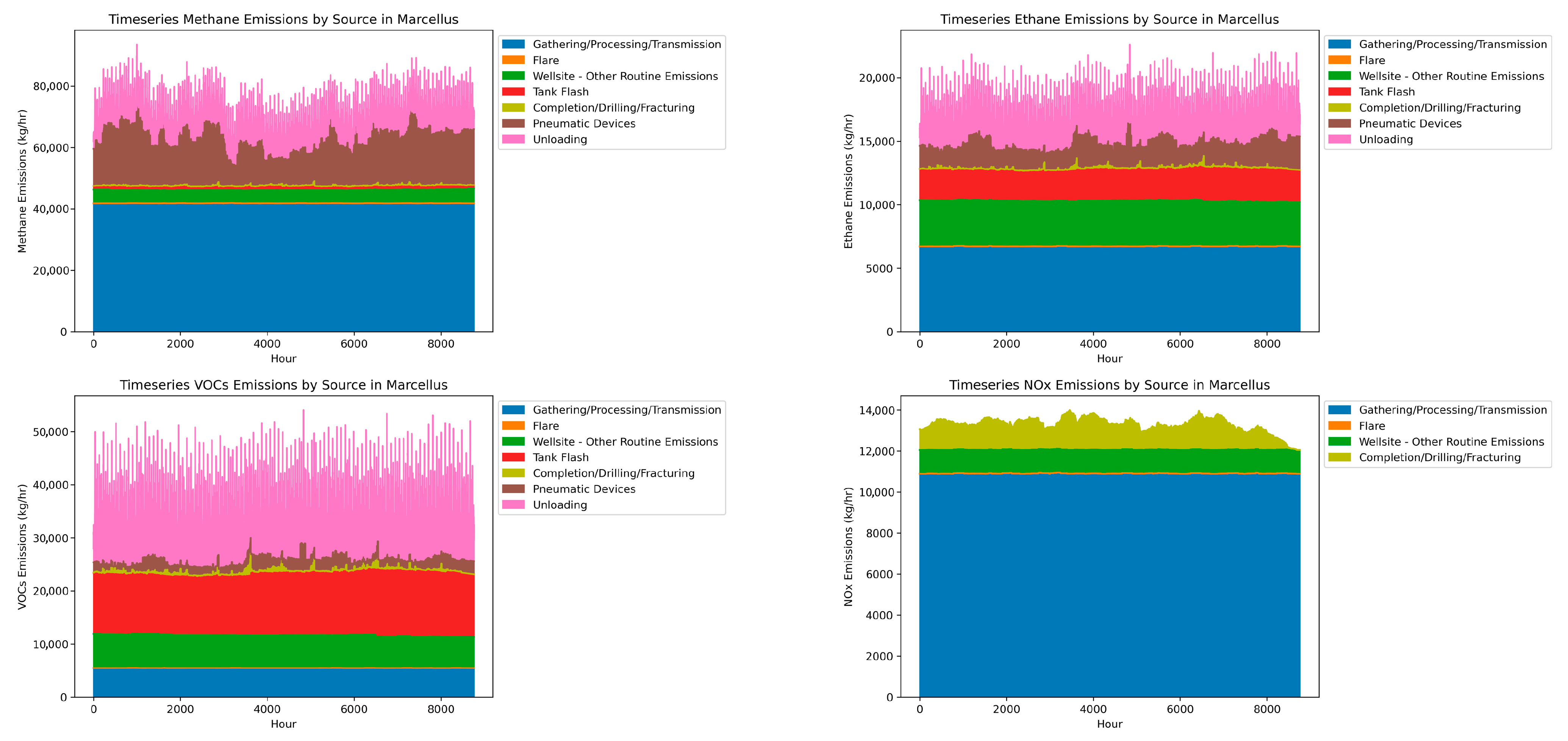 Atmosphere 16 01048 g004