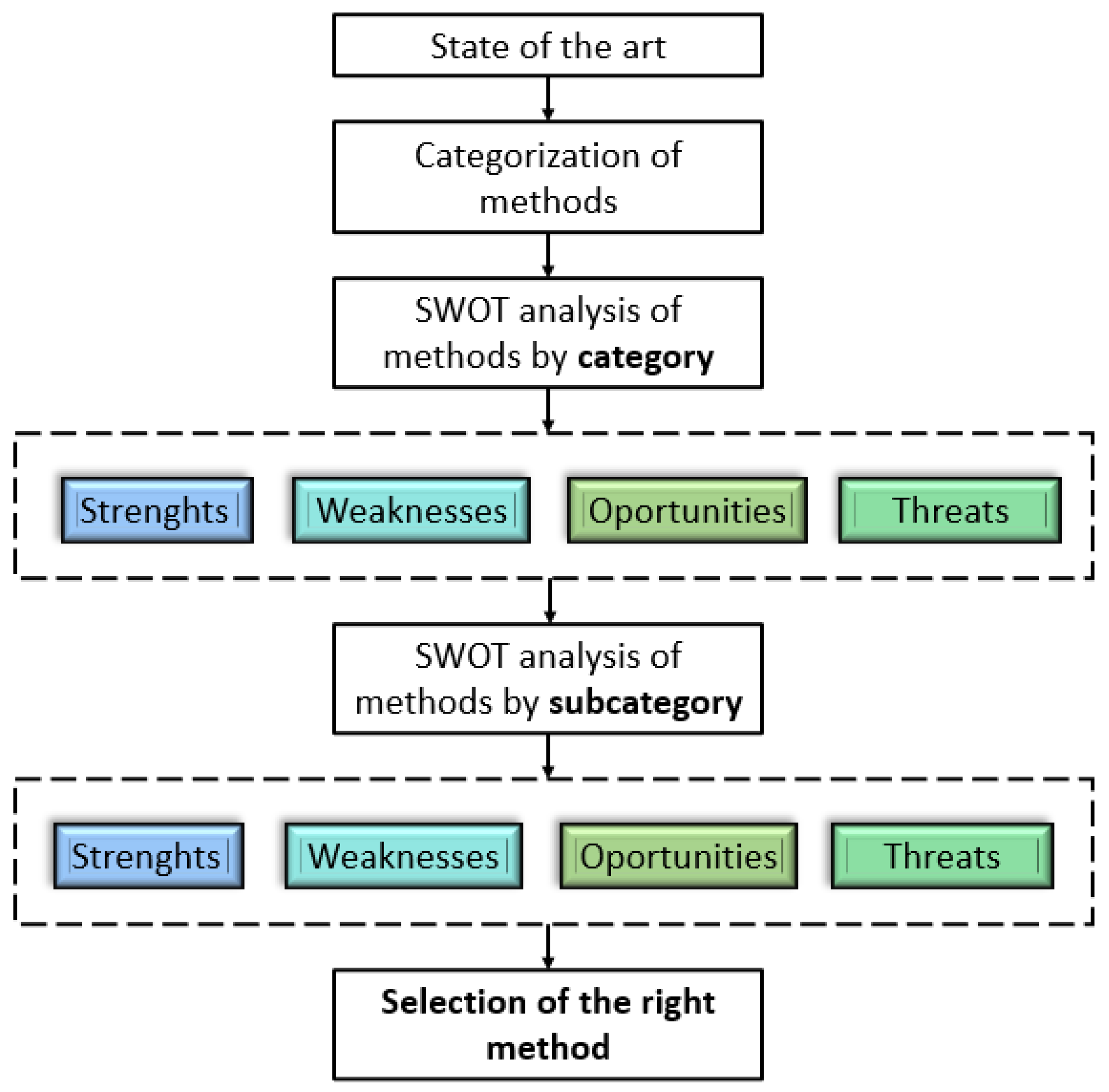 Atmosphere 16 01051 g002