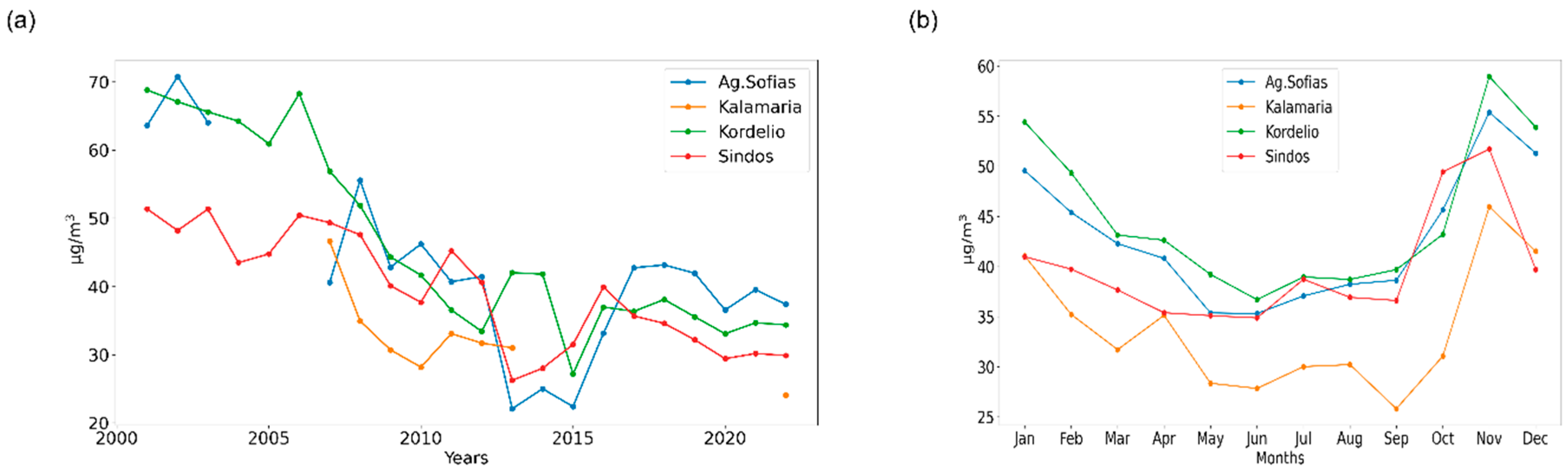 Atmosphere 16 01057 g002