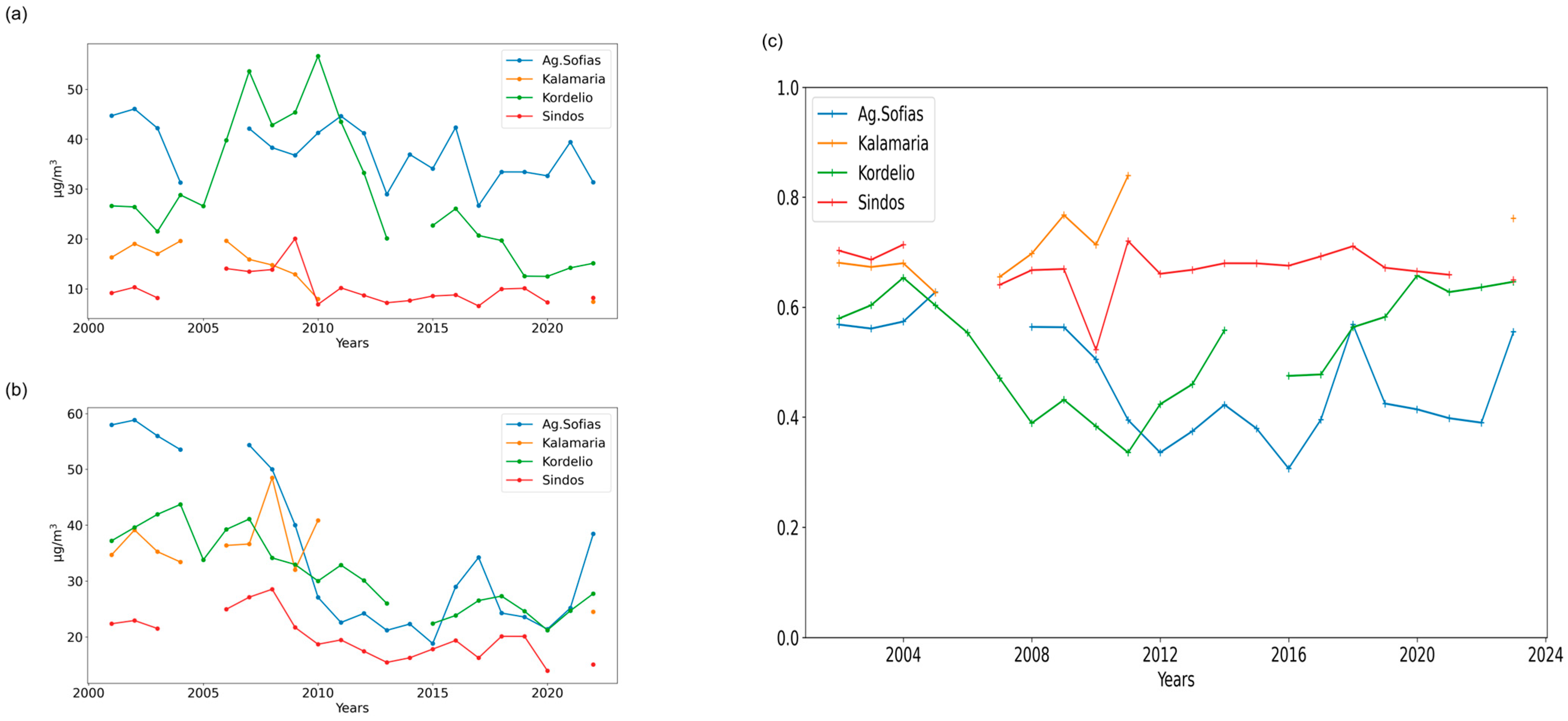 Atmosphere 16 01057 g003