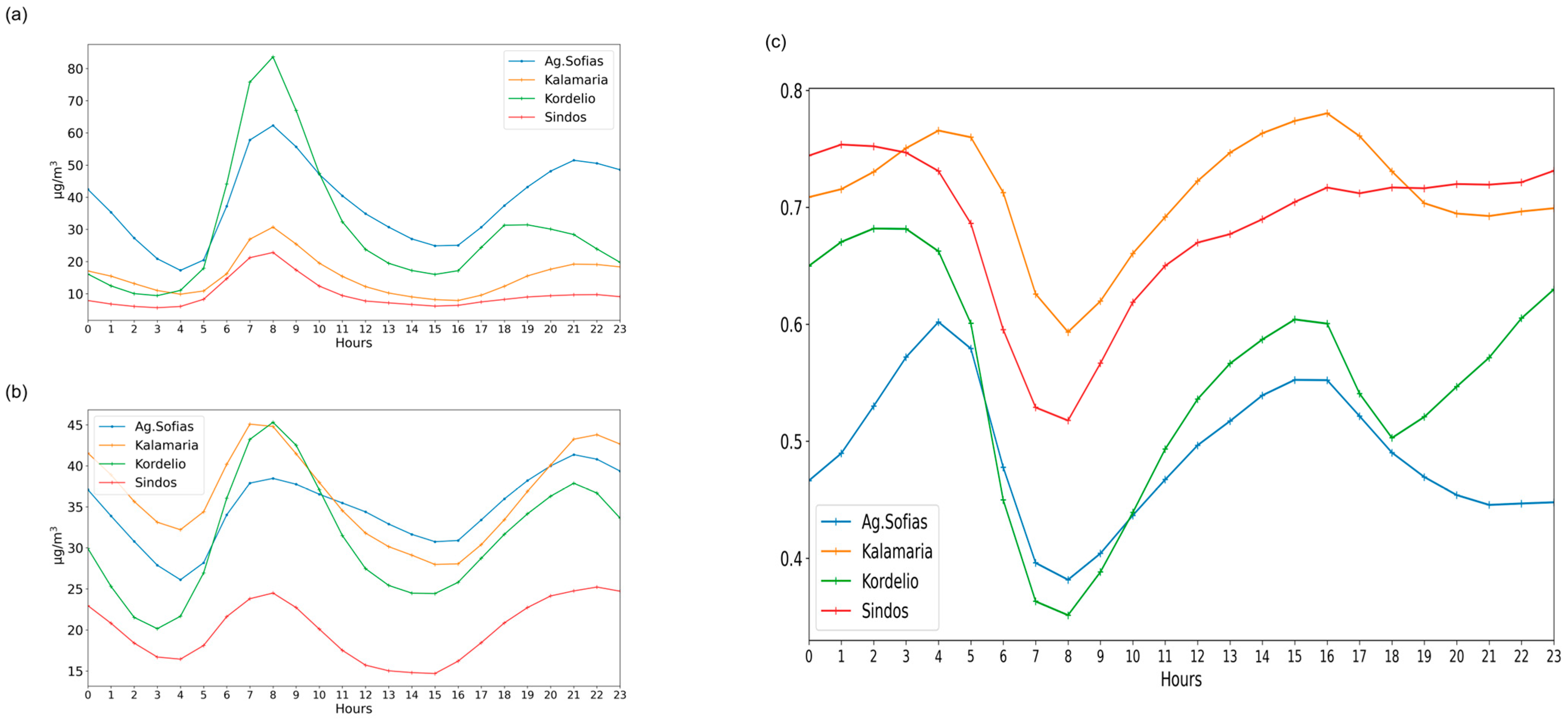 Atmosphere 16 01057 g004