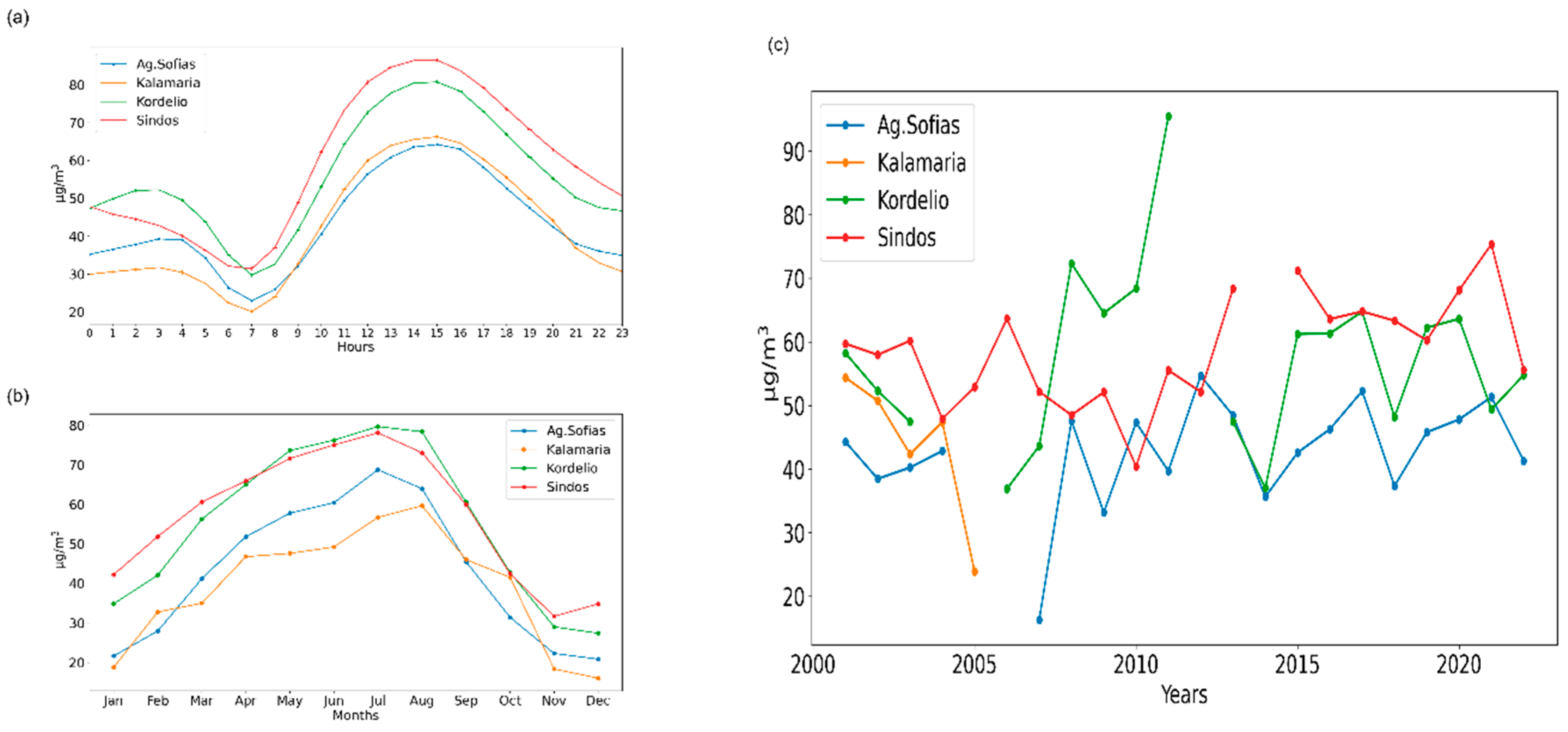 Atmosphere 16 01057 g005