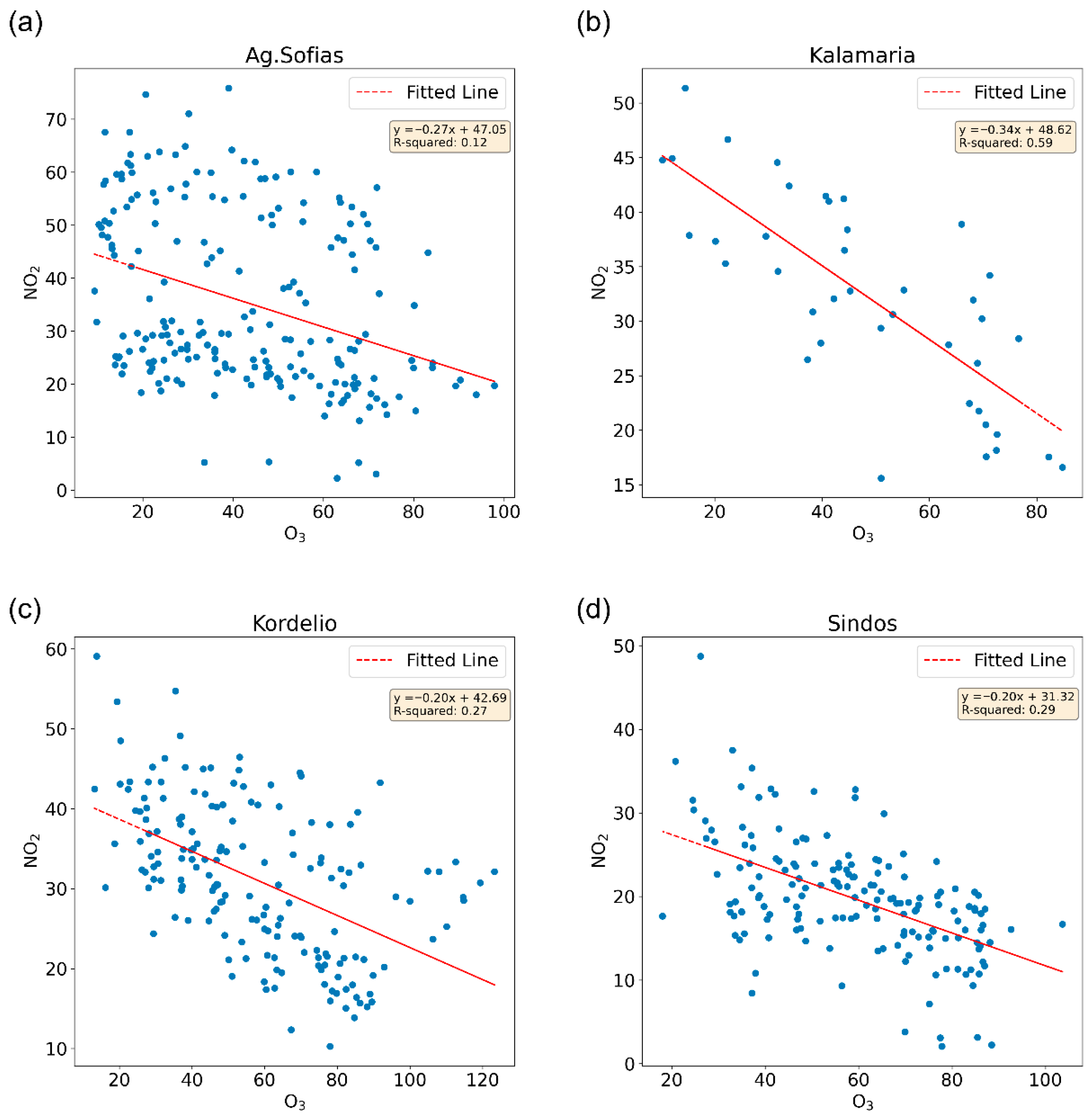 Atmosphere 16 01057 g006