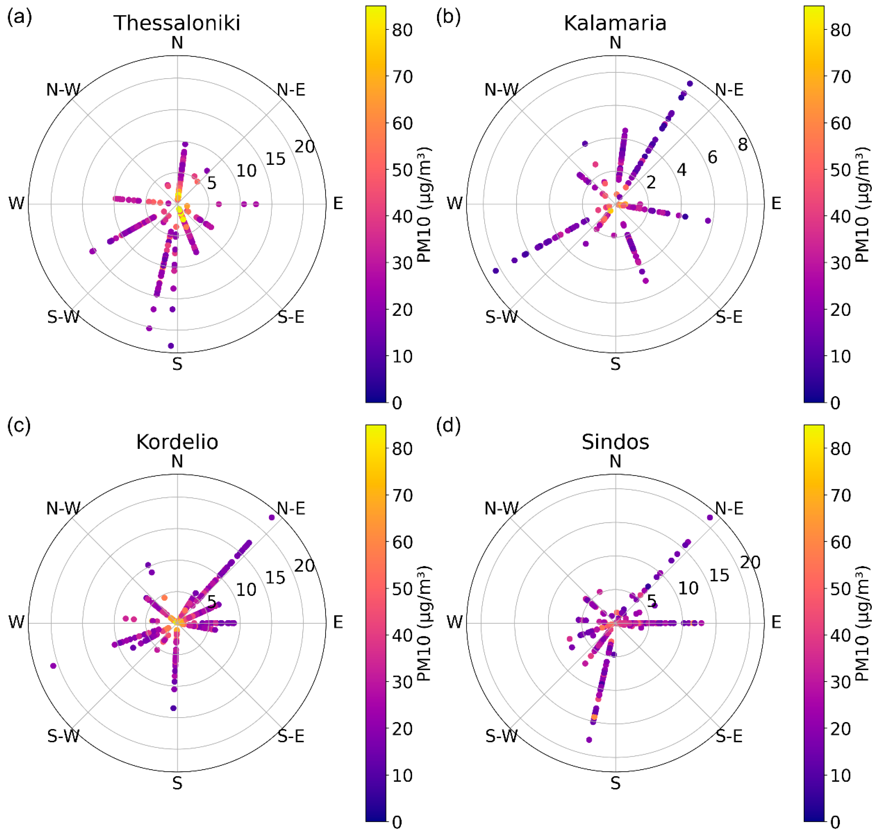 Atmosphere 16 01057 g007