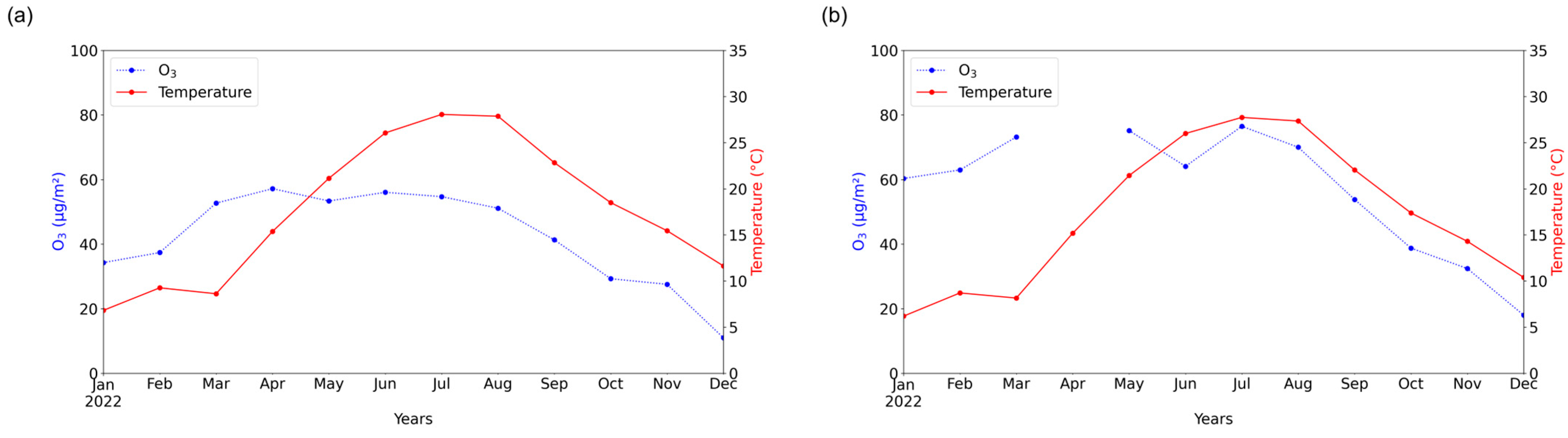 Atmosphere 16 01057 g008