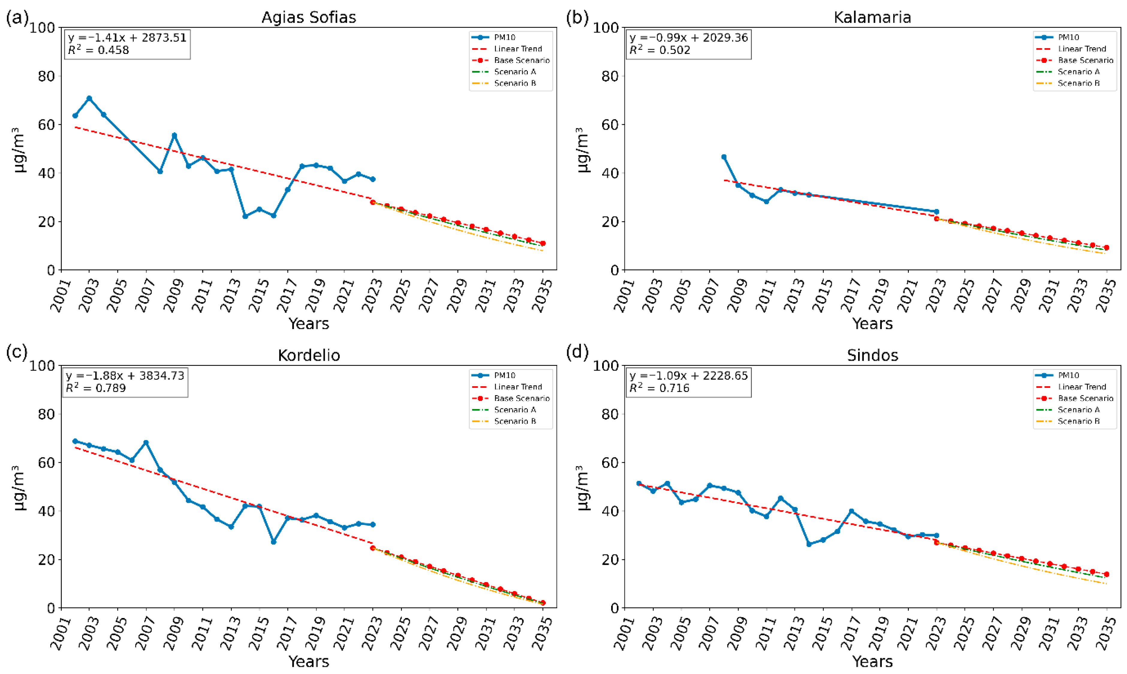 Atmosphere 16 01057 g009