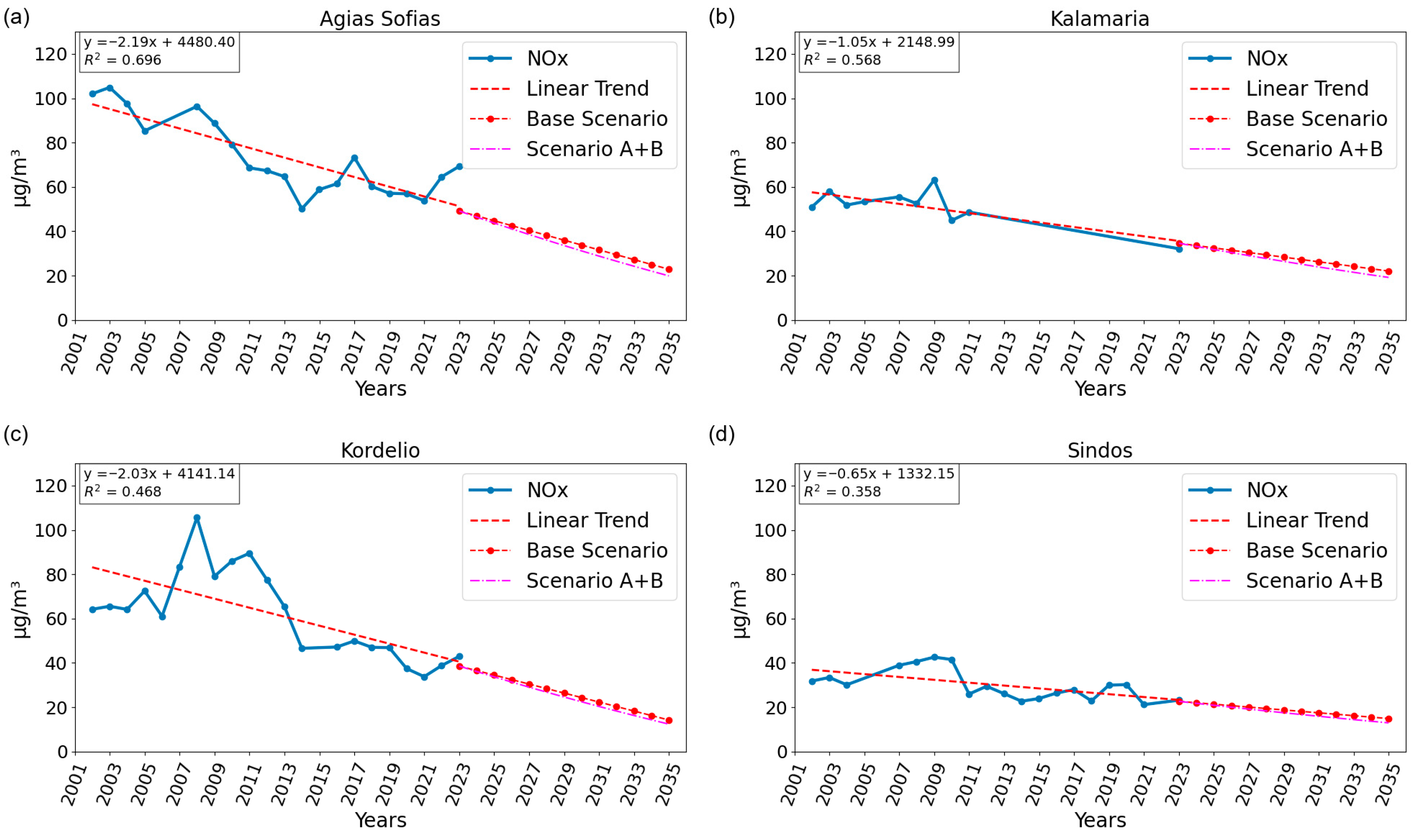 Atmosphere 16 01057 g010