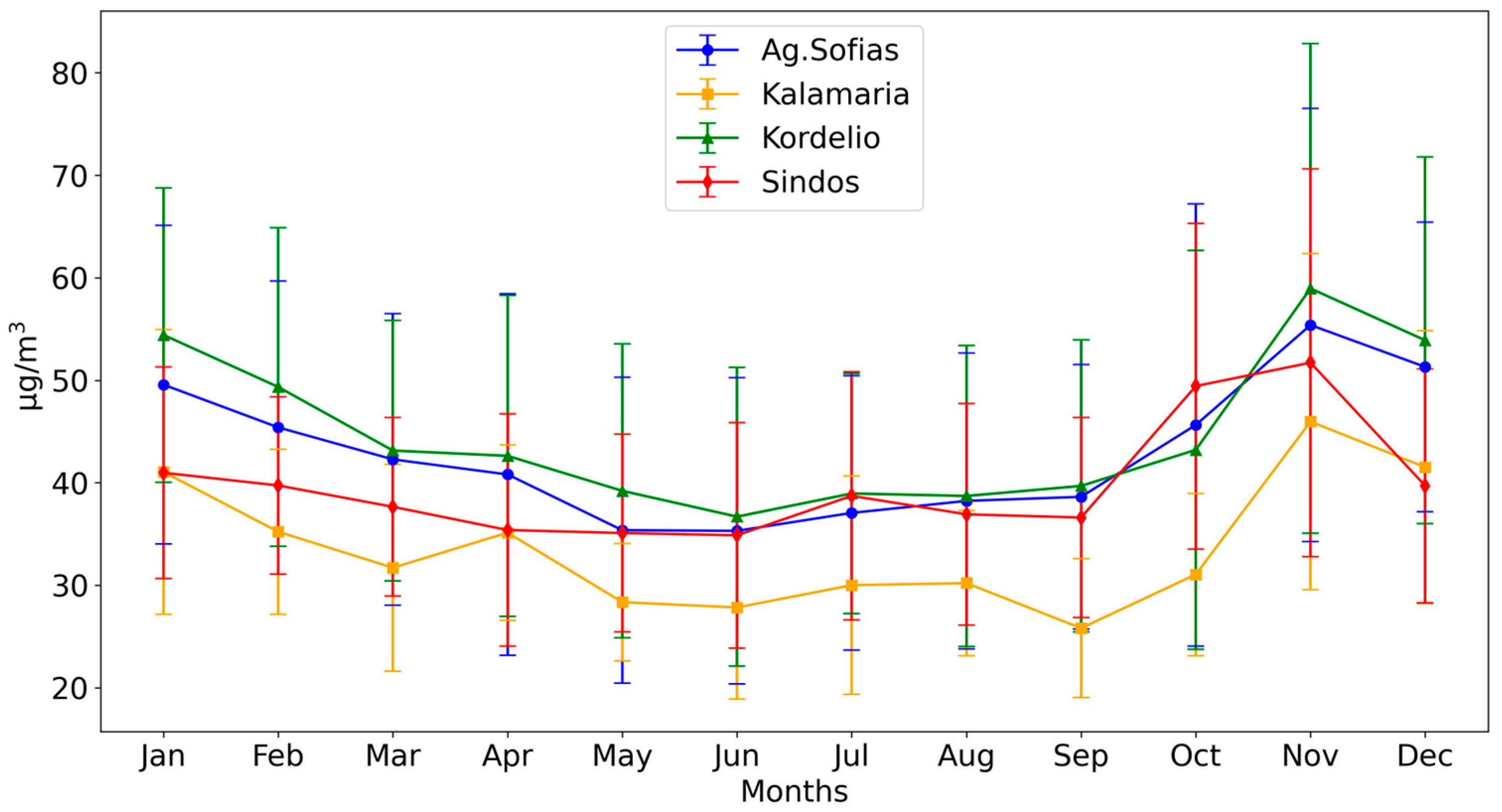 Atmosphere 16 01057 g0a1