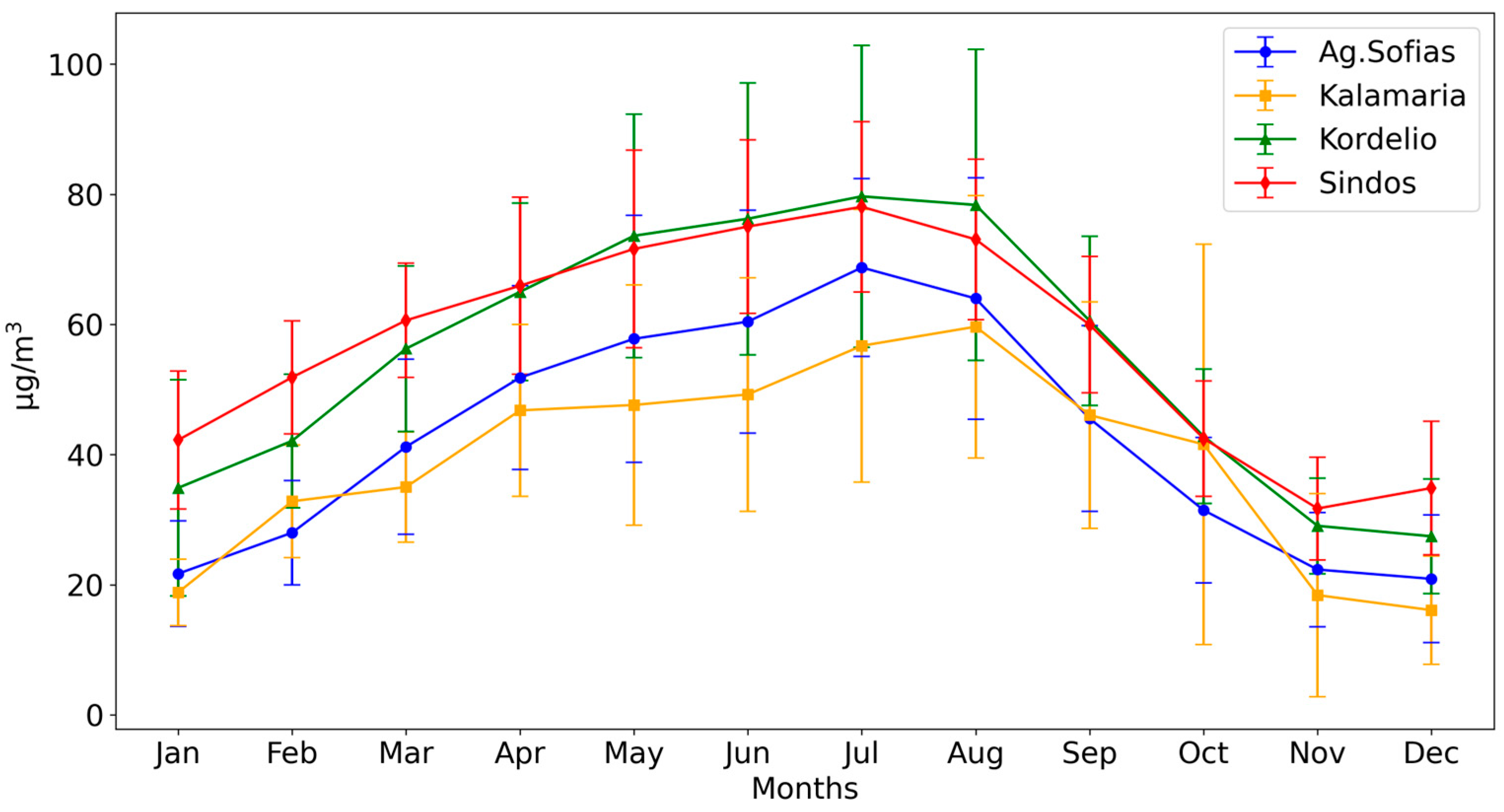 Atmosphere 16 01057 g0a2