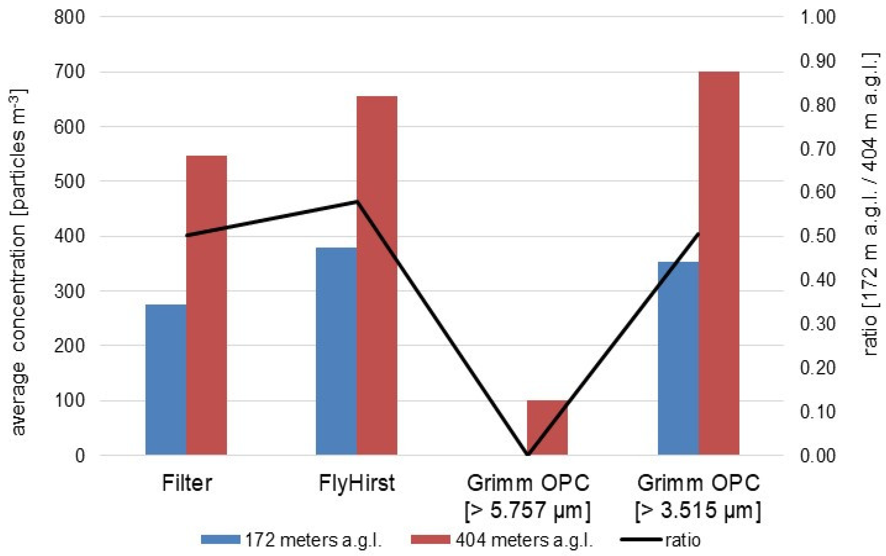 Atmosphere 16 01060 g002
