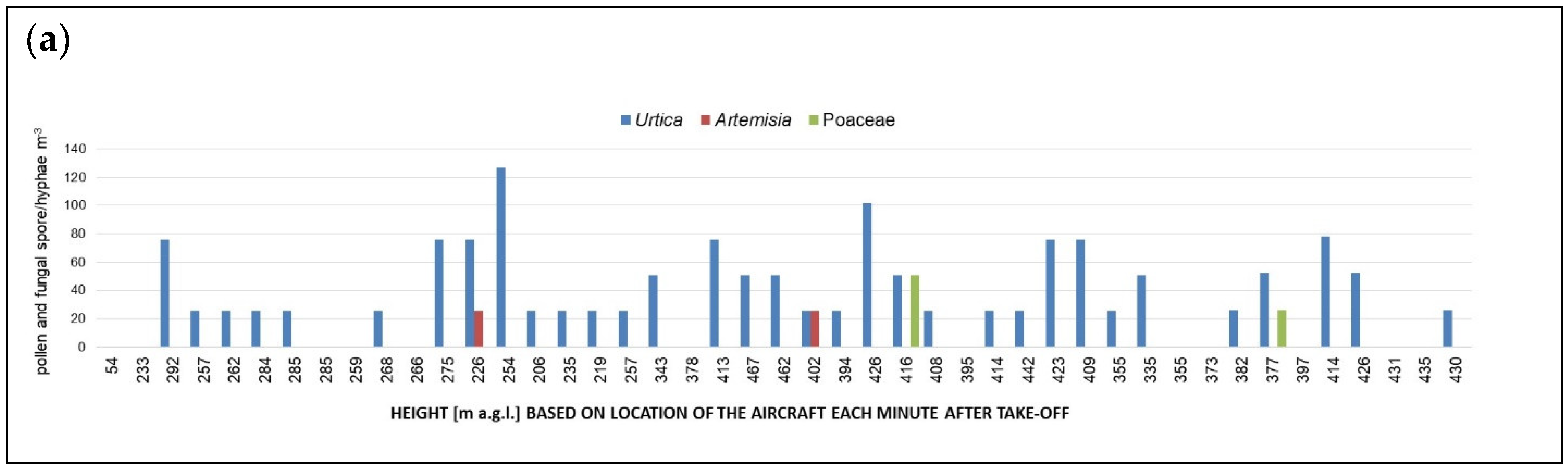 Atmosphere 16 01060 g003a