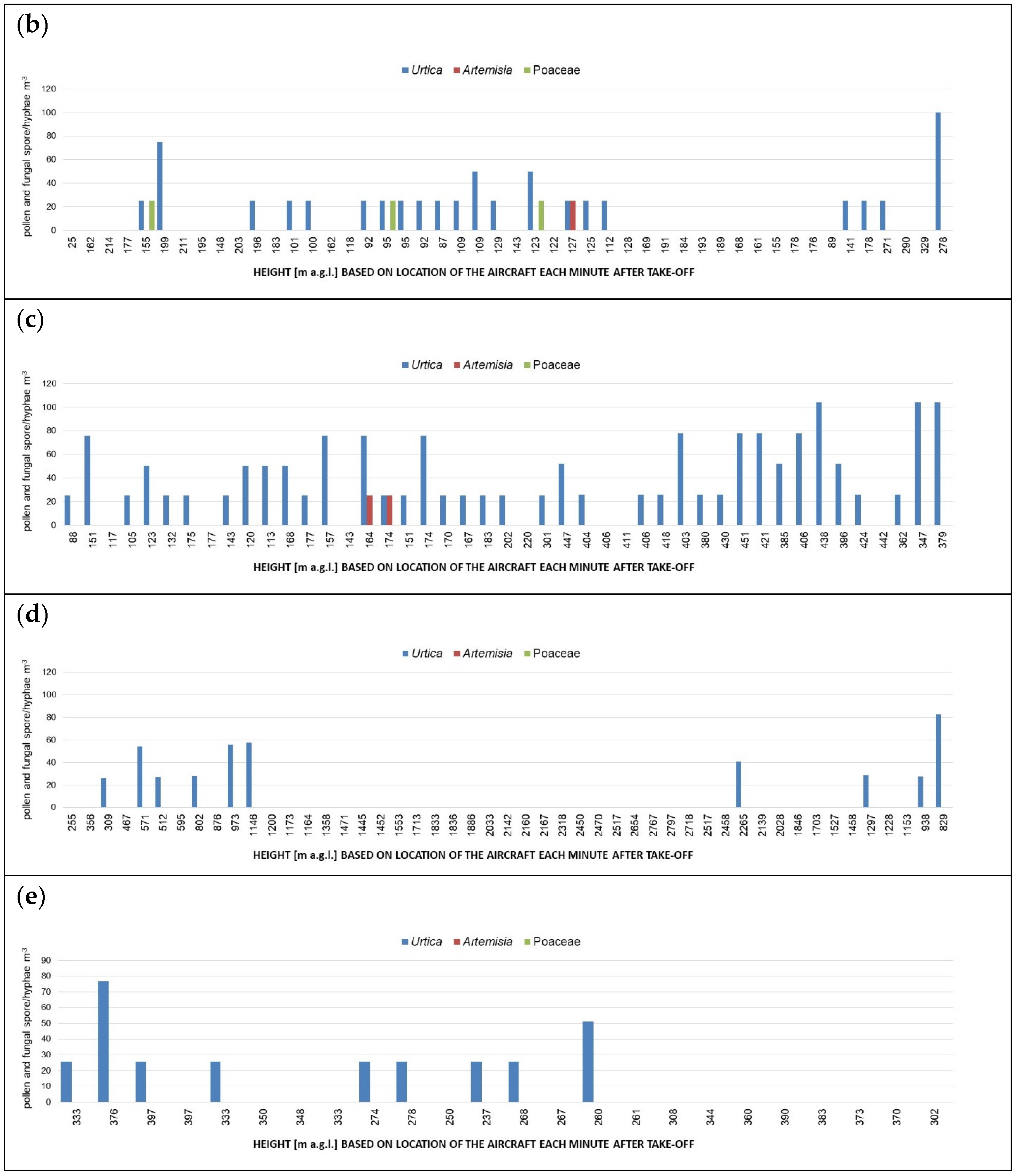 Atmosphere 16 01060 g003b