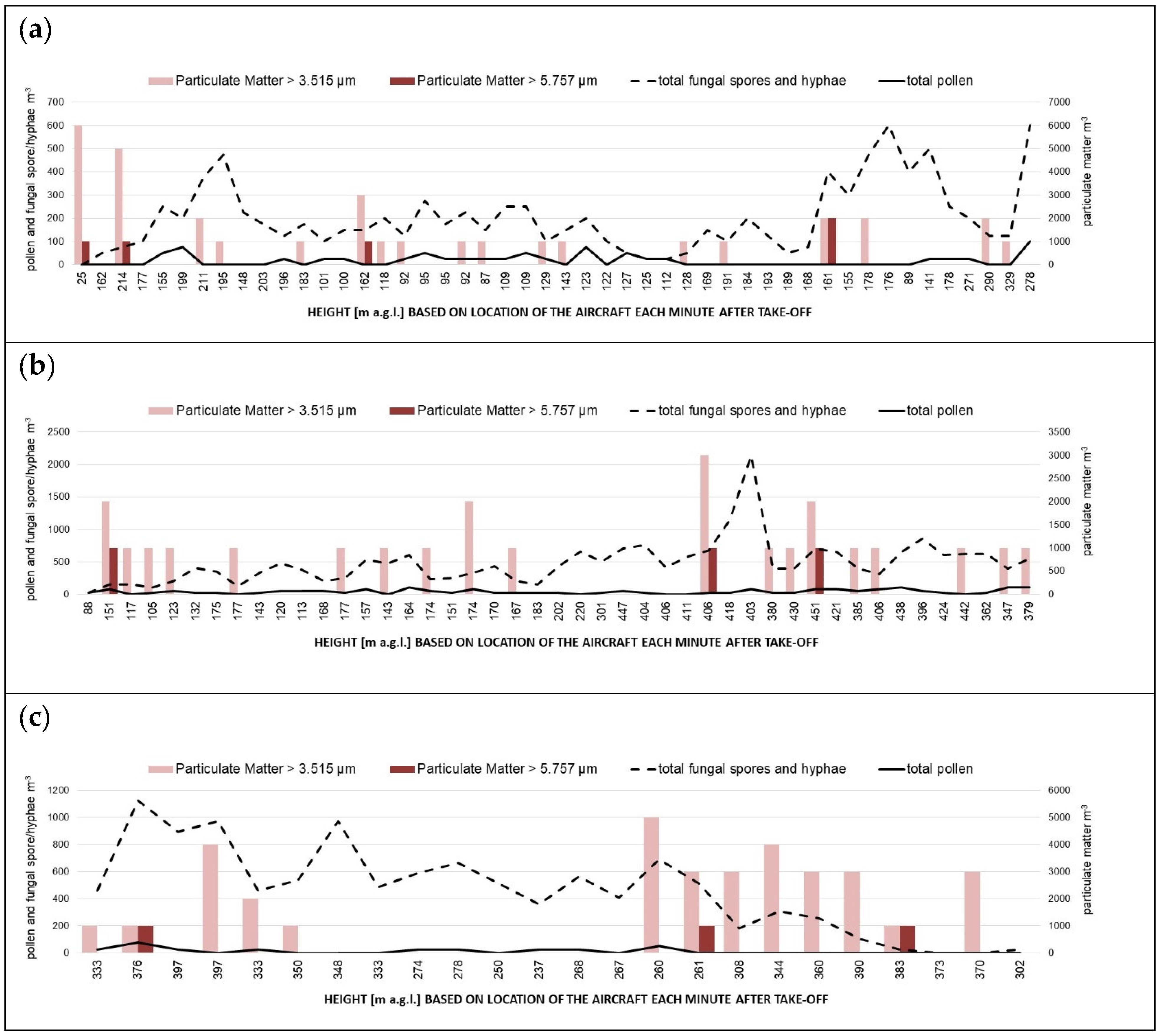 Atmosphere 16 01060 g004