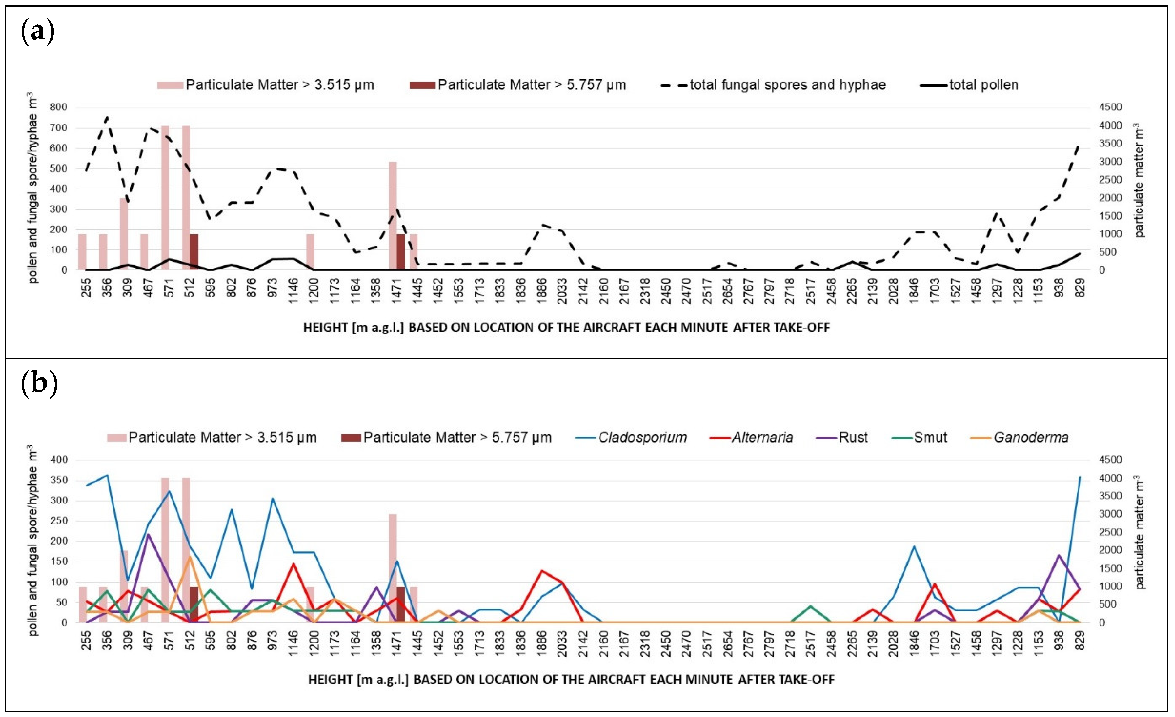 Atmosphere 16 01060 g006