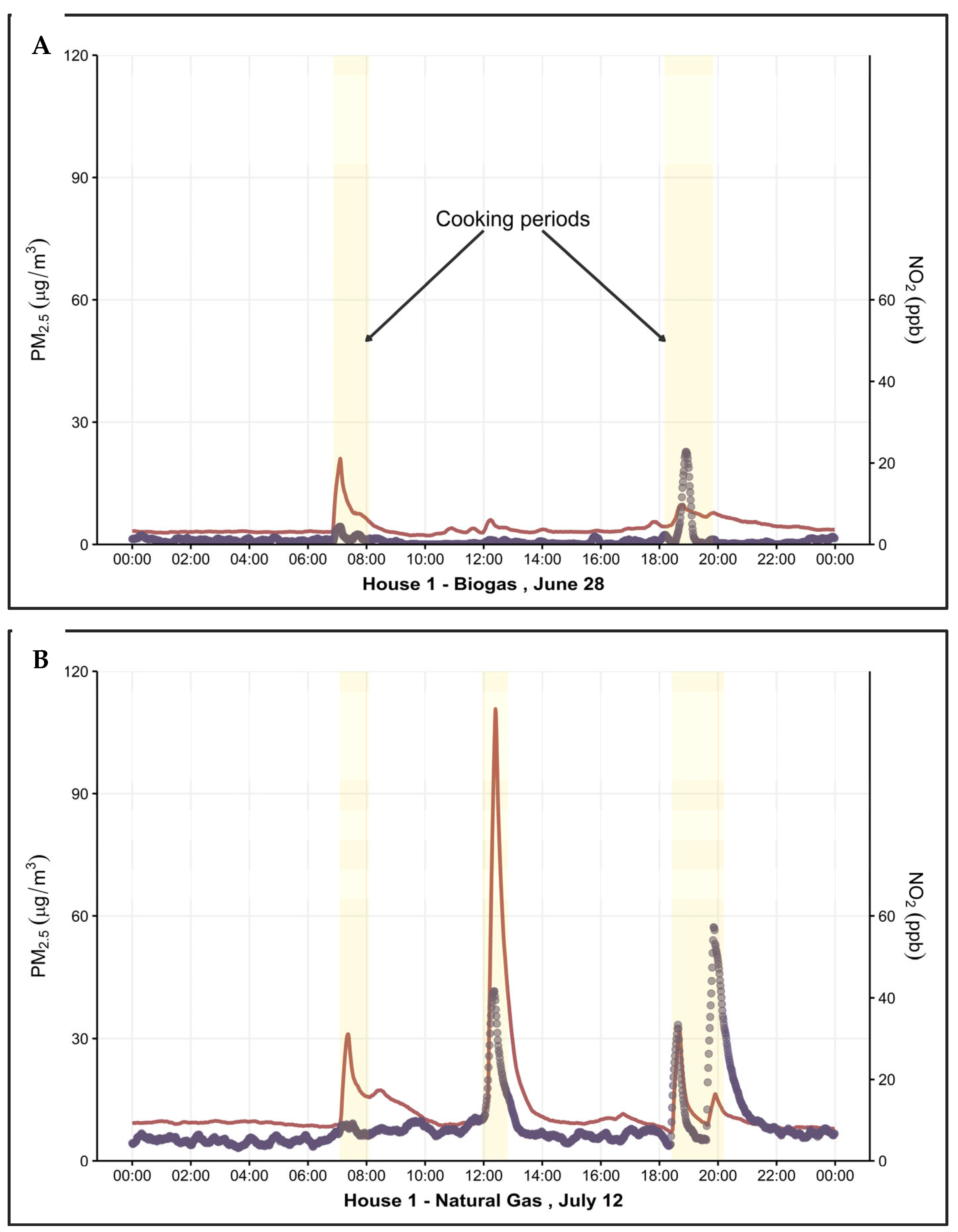 Atmosphere 16 01061 g001a