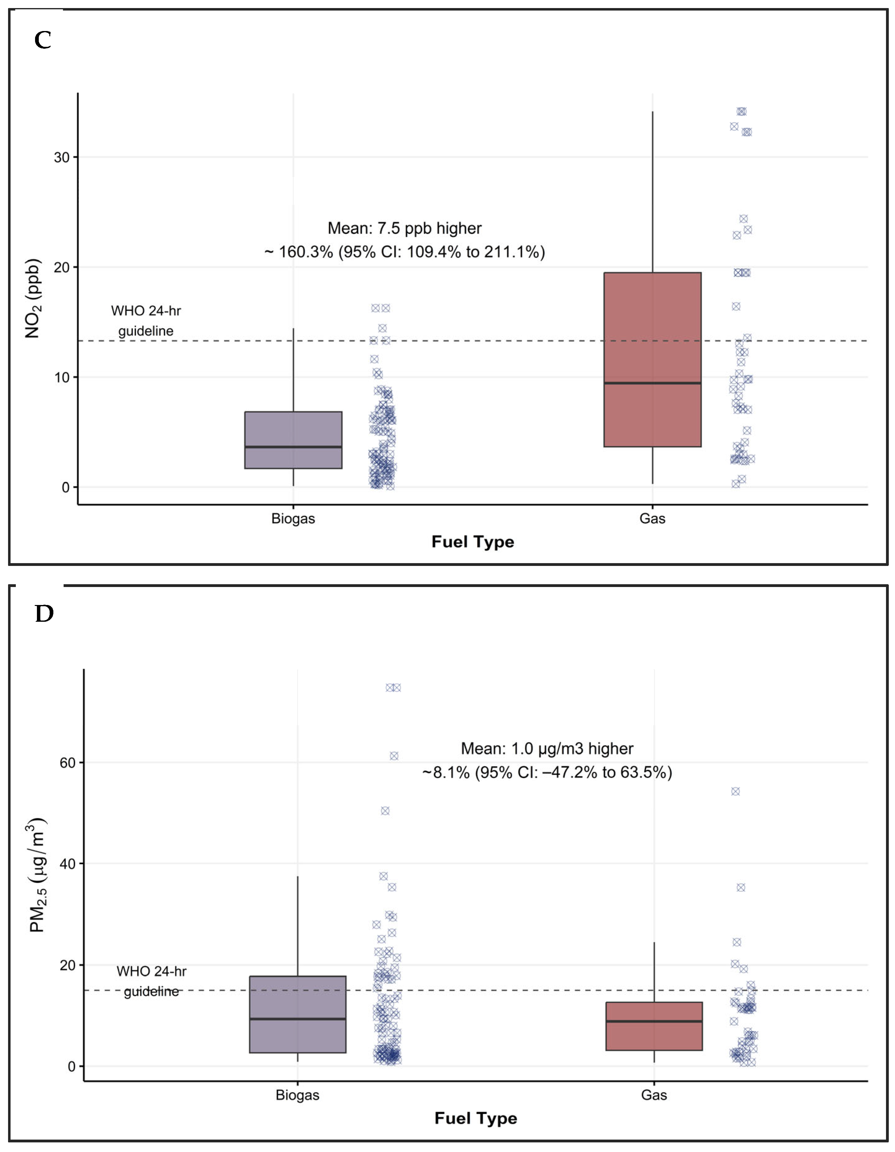 Atmosphere 16 01061 g001b