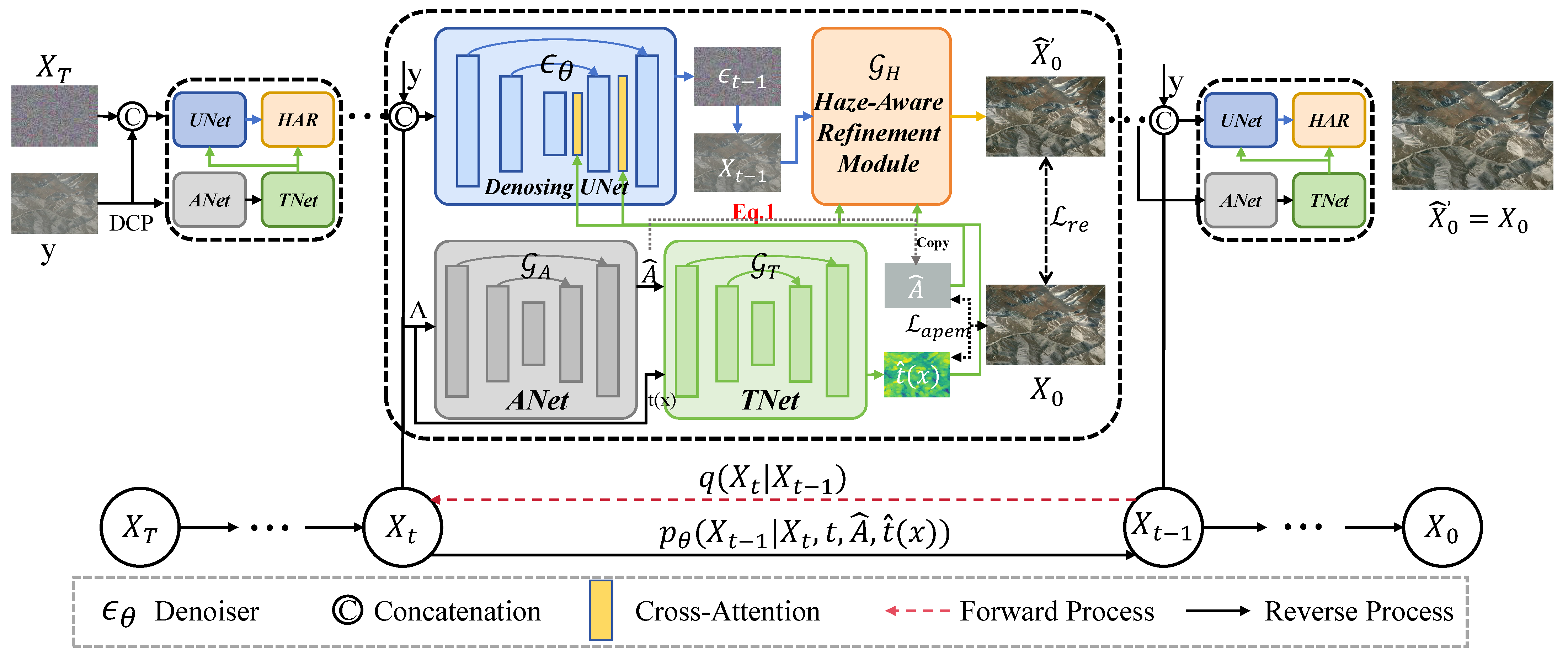 Atmosphere 16 01065 g001